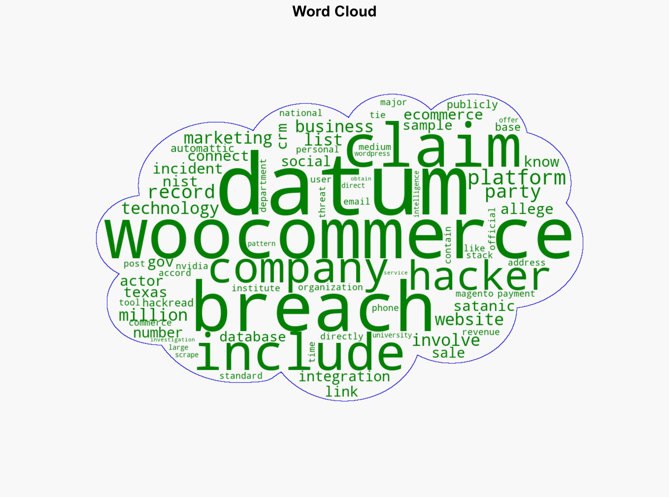 Hacker Claims WooCommerce Data Breach Selling 4m User Records - HackRead - Image 1