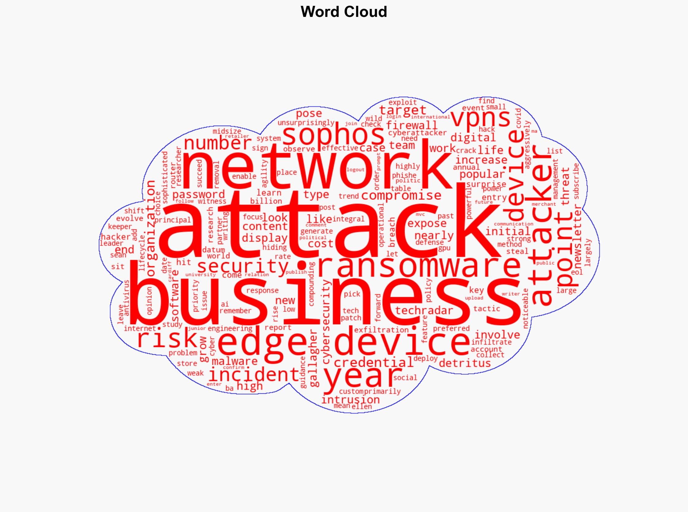 Hackers are hitting firewalls and VPNs to breach businesses - TechRadar - Image 1