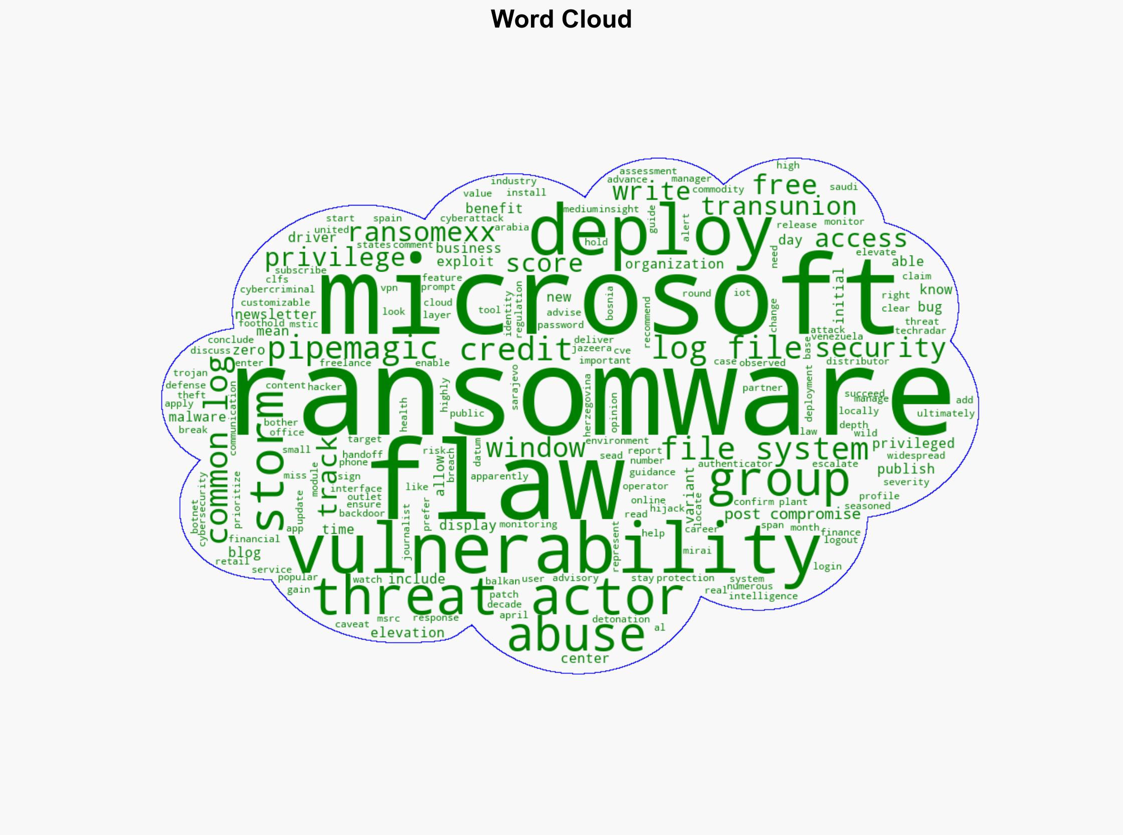 Hackers exploit zero-day Common Log File System vulnerability to plant ransomware - TechRadar - Image 1