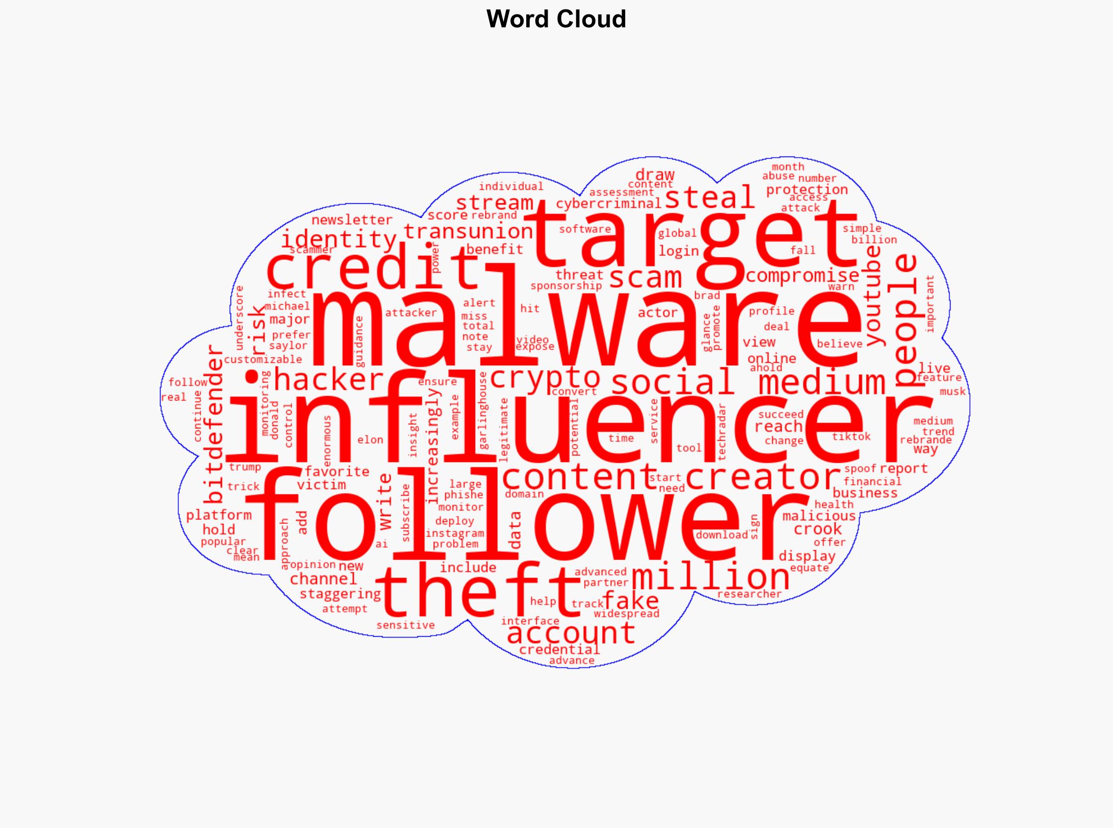 Hackers go after influencers and content creators to hit followers with malware steal data - TechRadar - Image 1