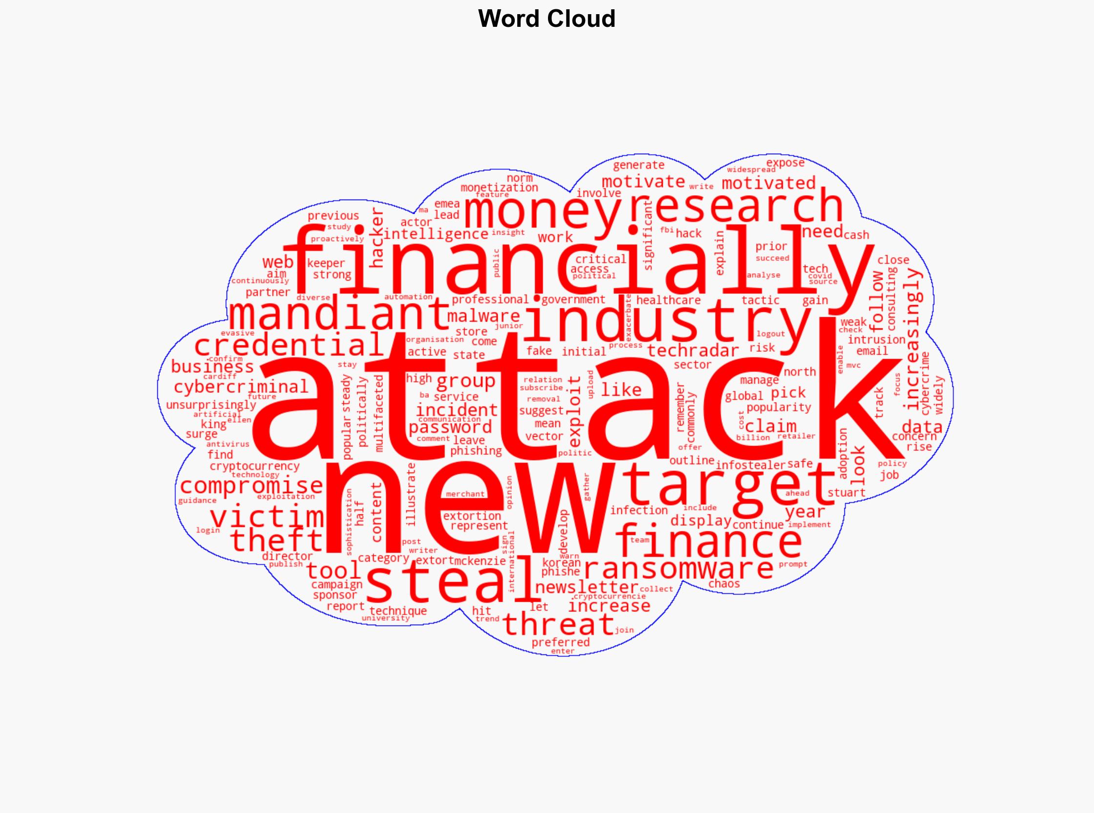 Hacking groups are now increasingly in it for the money not the chaos - TechRadar - Image 1