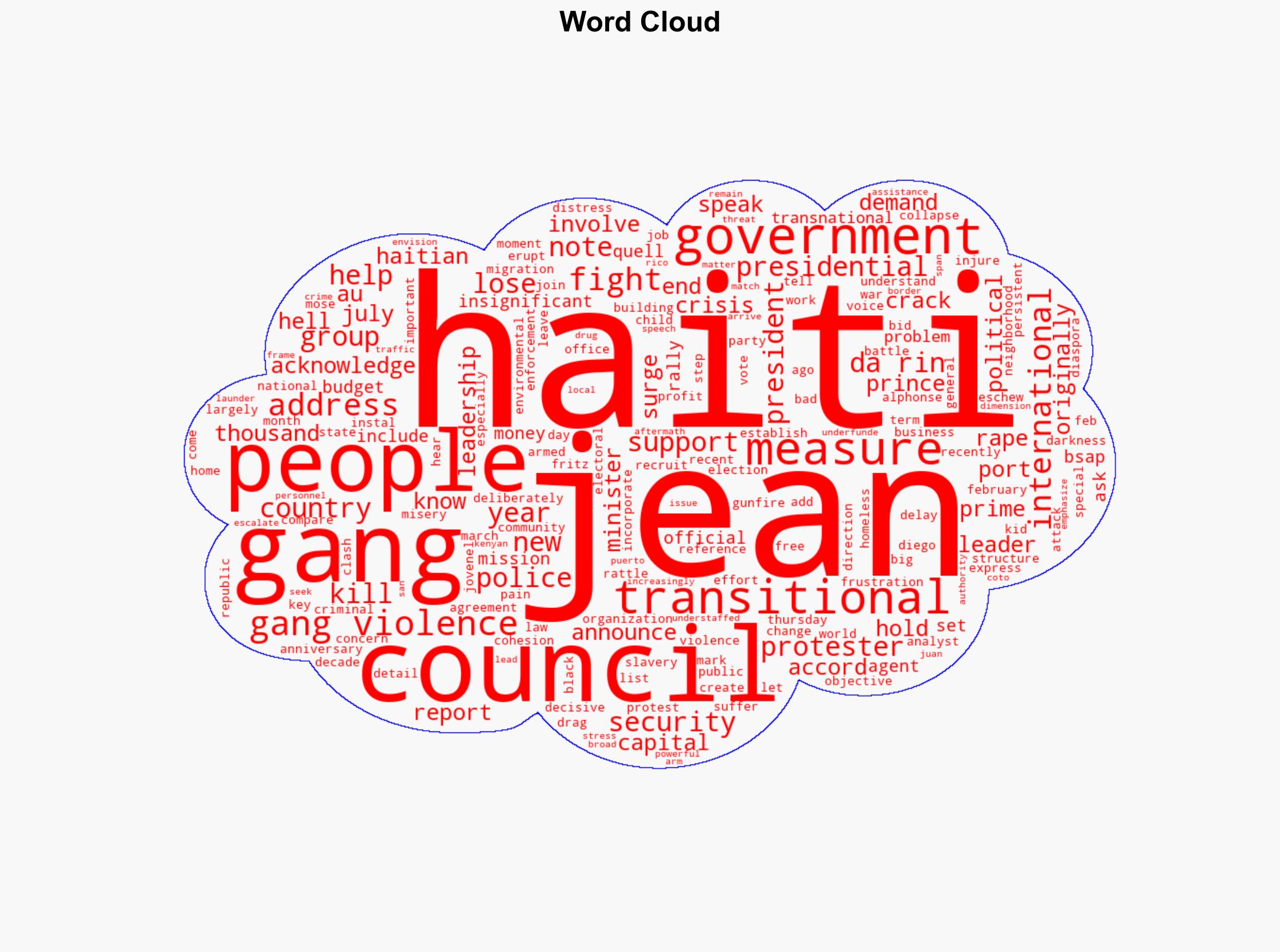 Haiti announces new measures to fight gangs after thousands of protesters demand security - ABC News - Image 1