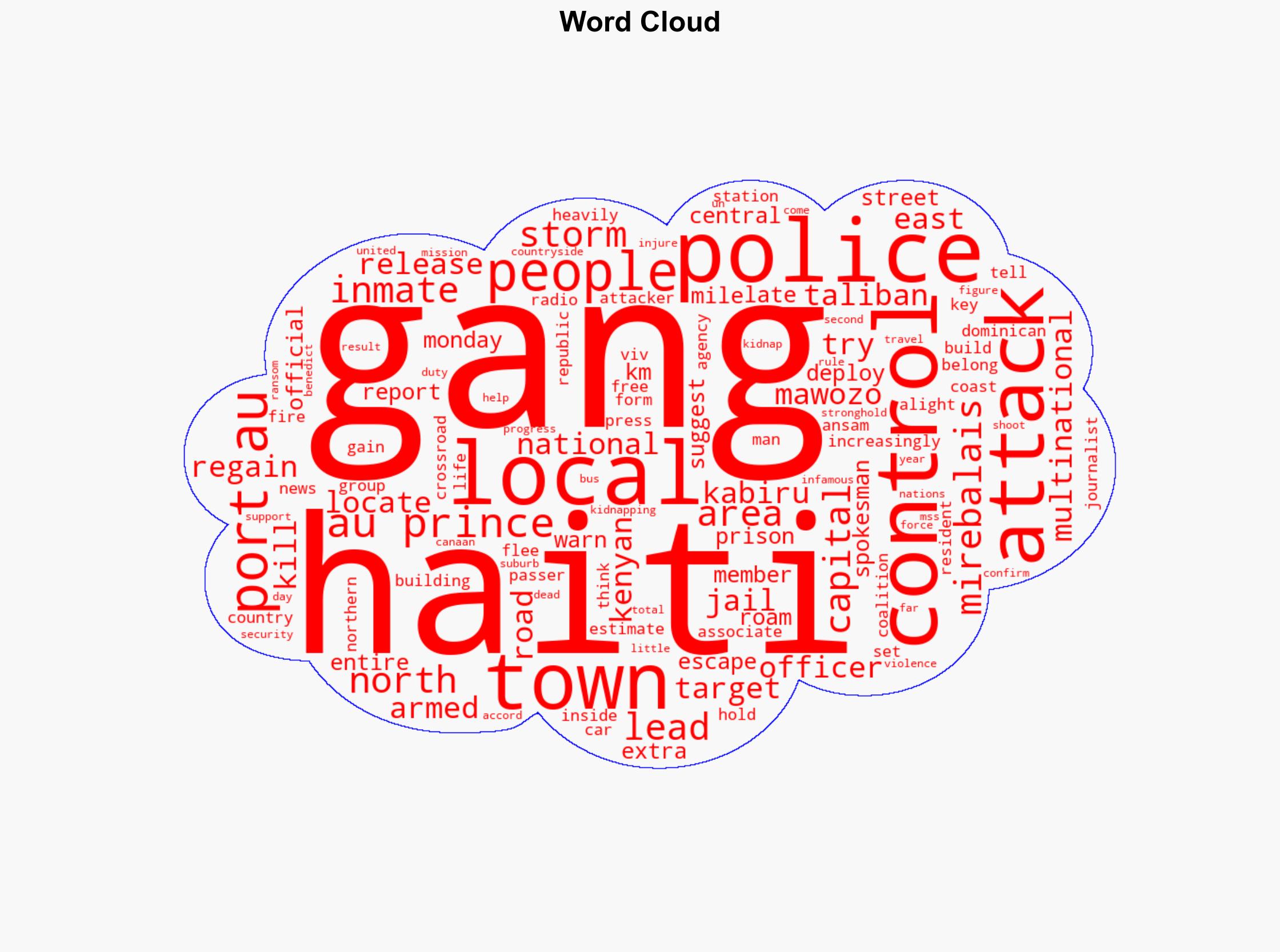 Haiti gangs storm town and release 500 inmates from jail - BBC News - Image 1
