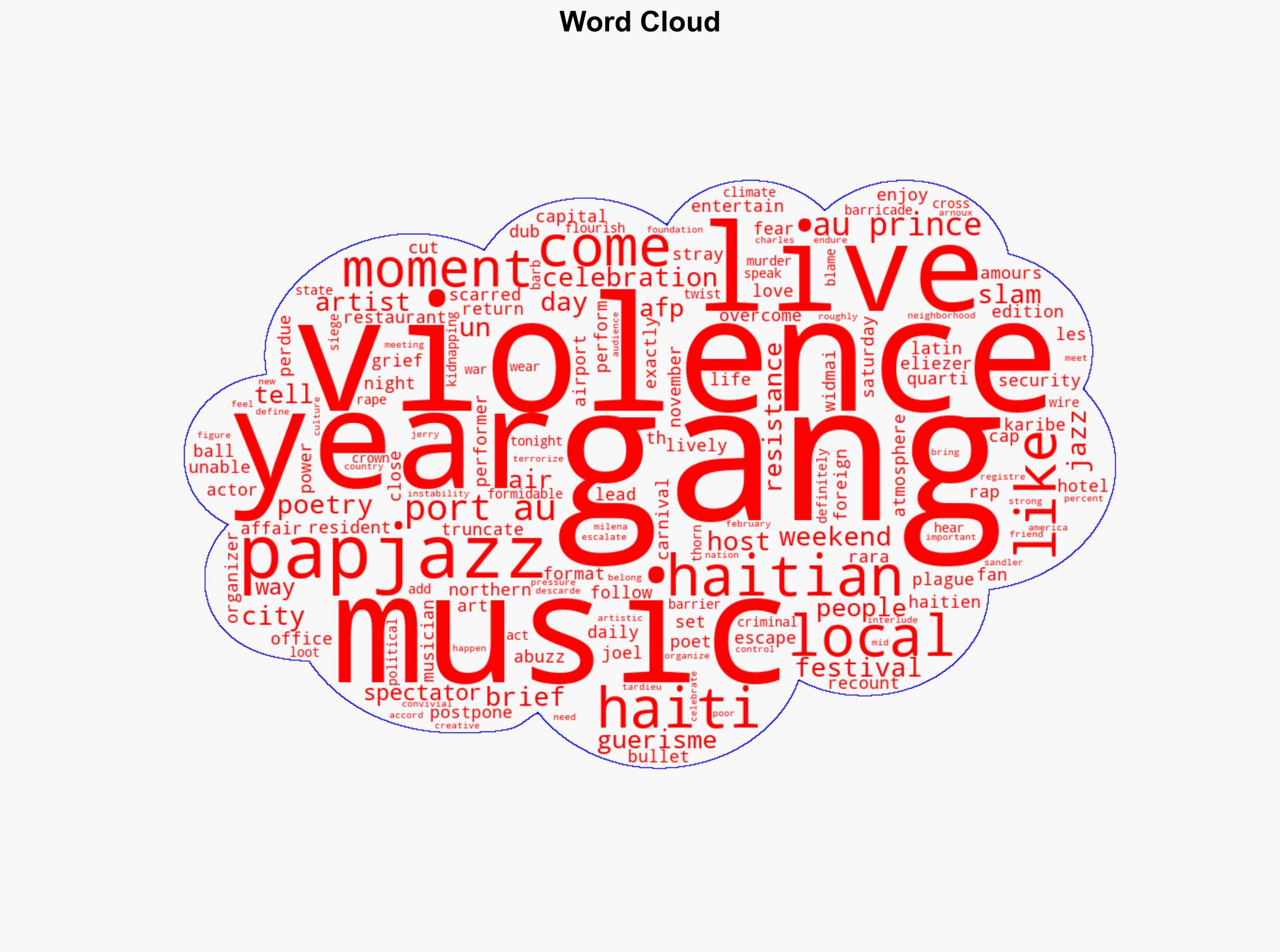 Haiti jazz festival is rare respite for violence-racked capital - Digital Journal - Image 1