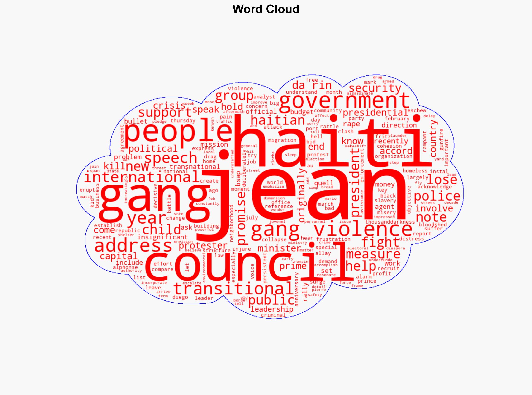 Haiti taking more steps against gangs after thousands of protesters demand security - NBC News - Image 1