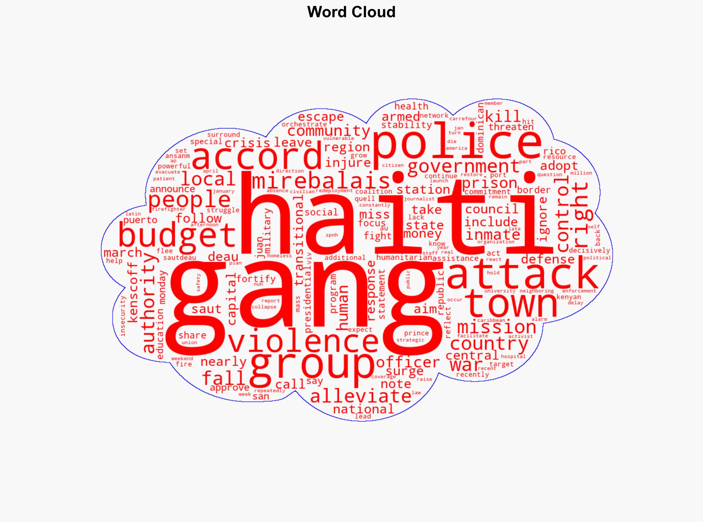 Haiti's government adopts a 'war budget' as town after town falls to gangs - ABC News - Image 1