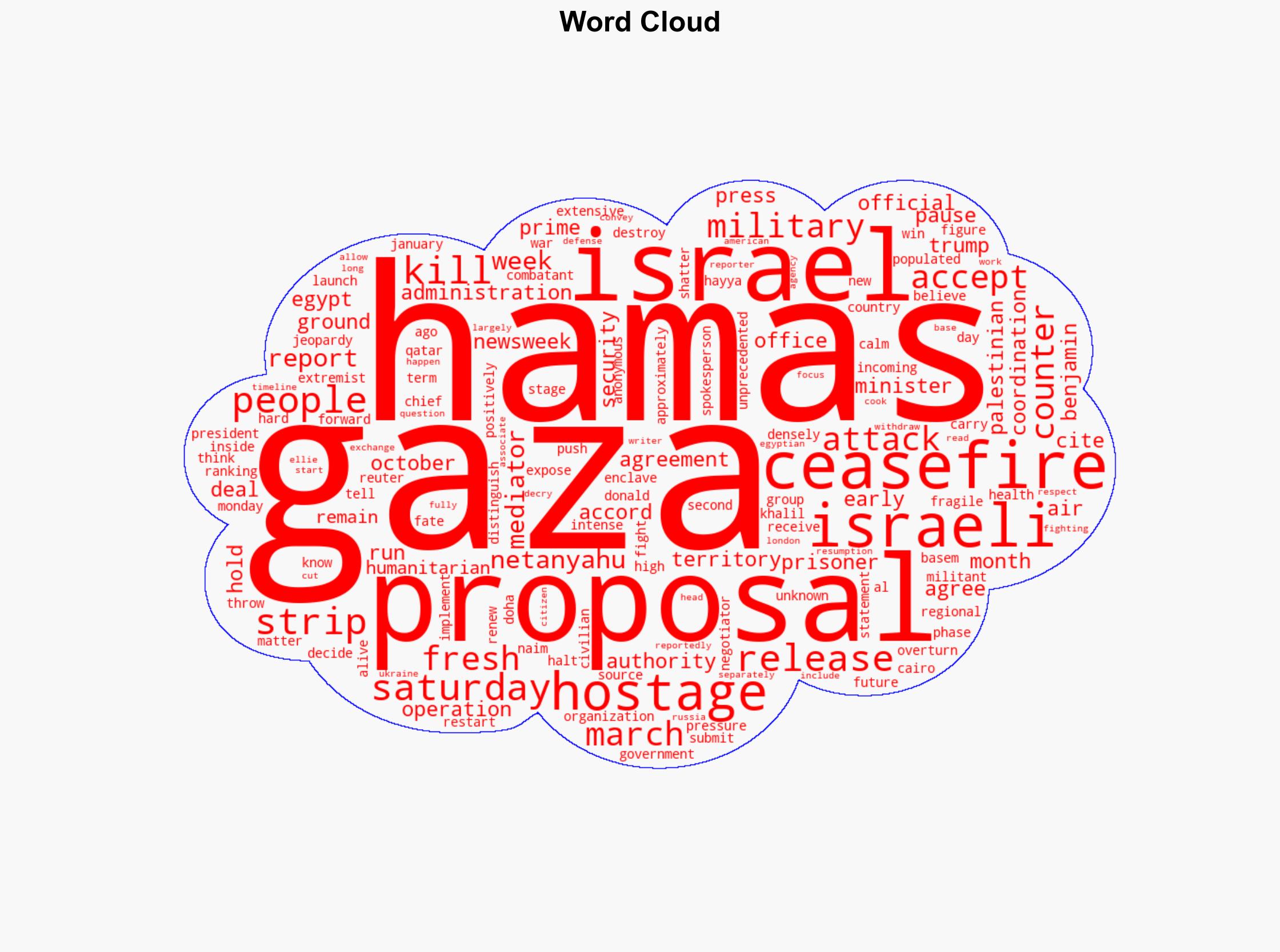 Hamas Accepts Ceasefire Plan As Israel Counters in Coordination With US - Newsweek - Image 1