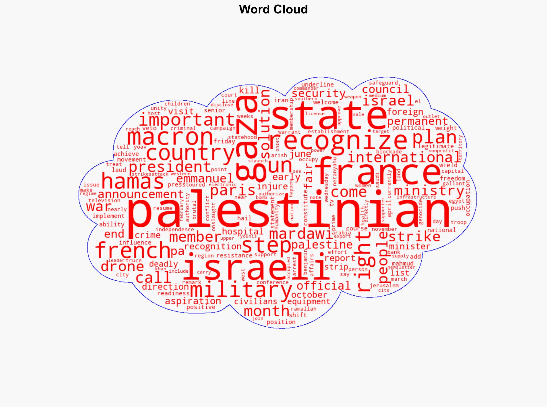 Hamas PA laud France's plan to recognize Palestinian state - Globalsecurity.org - Image 1