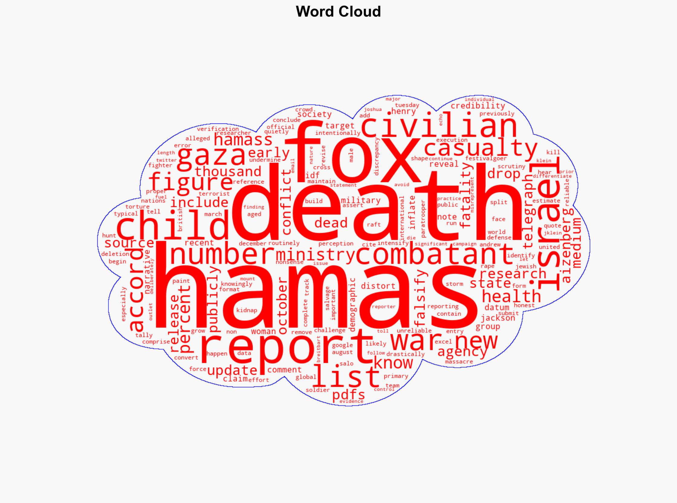 Hamas Quietly Slashed Thousands of Deaths from Gaza War Death Toll Including over 1K Children - Breitbart News - Image 1