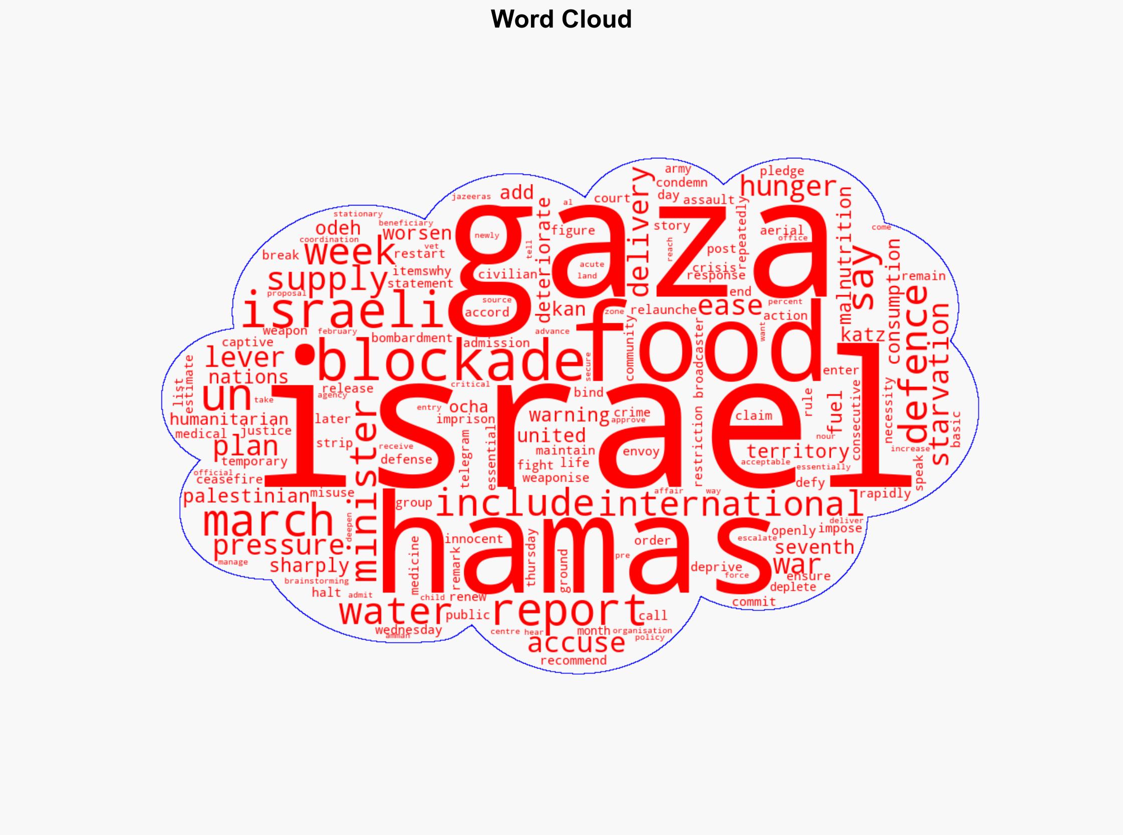 Hamas accuses Israel of weaponising aid as Gazas hunger crisis worsens - Al Jazeera English - Image 1