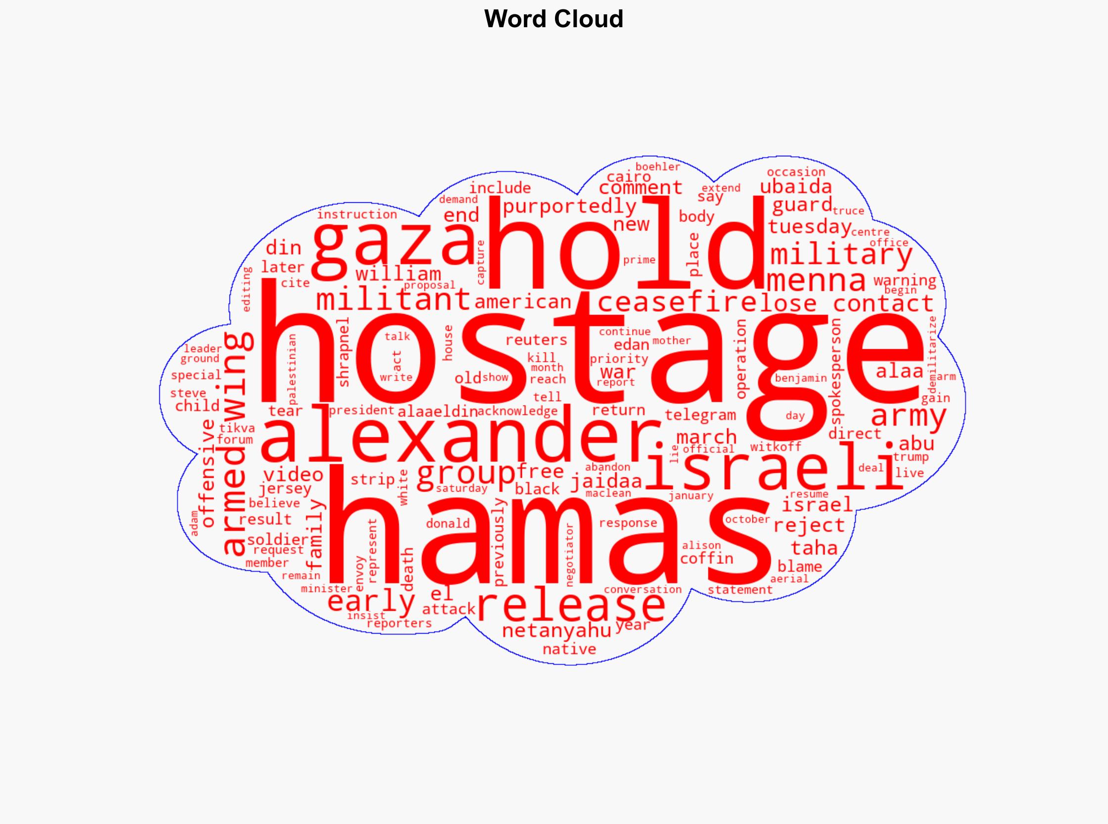 Hamas armed wing says it lost contact with group holding Israeli-US hostage Alexander - Yahoo Entertainment - Image 1