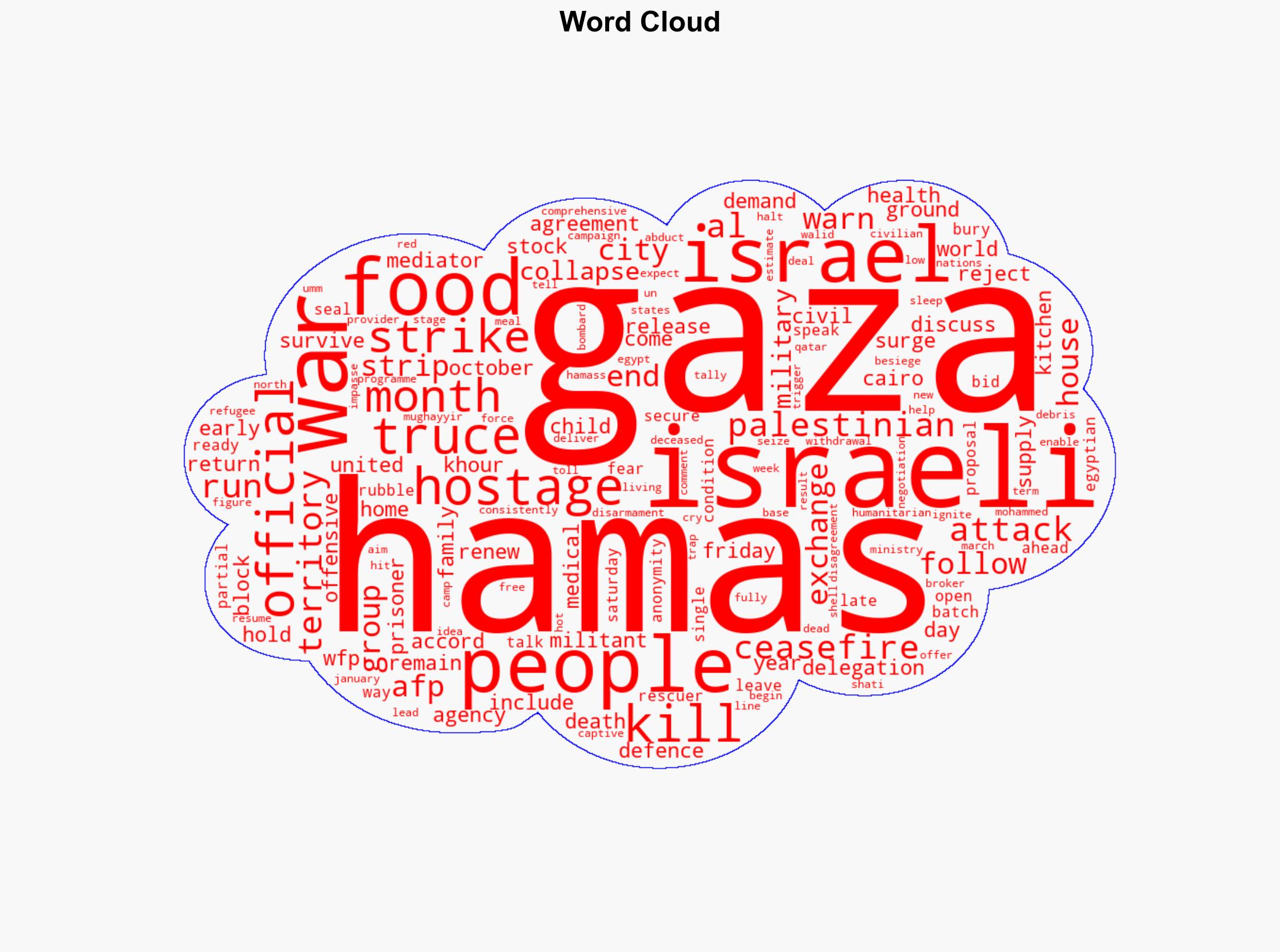 Hamas says open to 5-year Gaza truce one-time hostages release - Digital Journal - Image 1