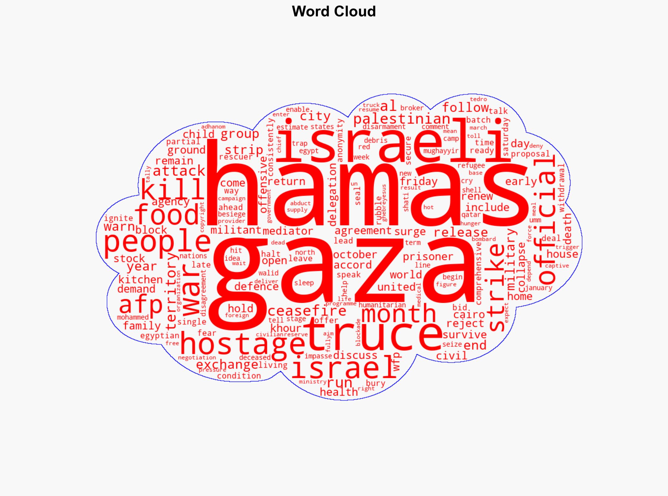 Hamas says open to 5-year Gaza truce one-time hostages release - Yahoo Entertainment - Image 1