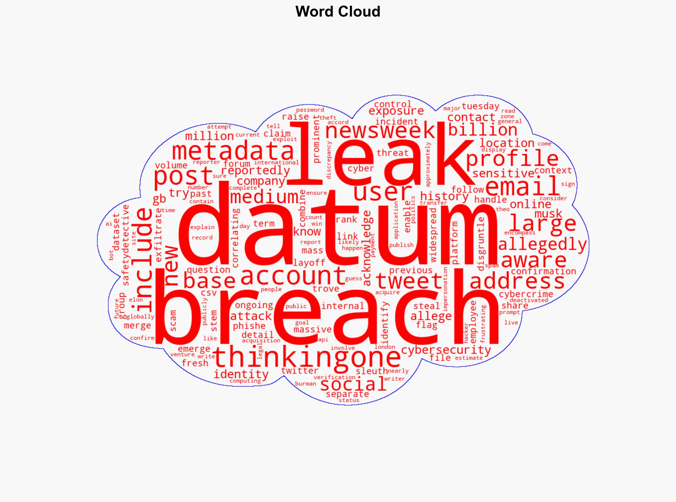 Has Elon Musk's X Been Hit By Massive Data Breach What We Know - Newsweek - Image 1