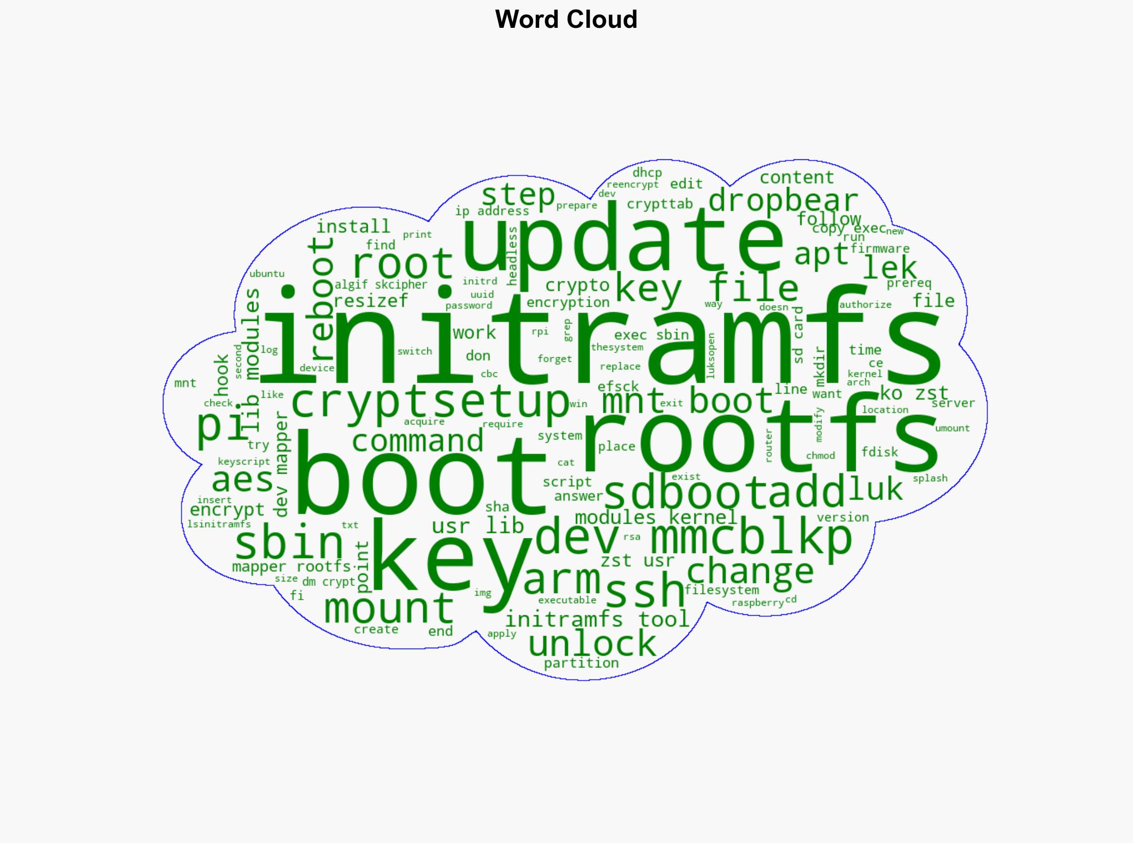 Headless Root Filesystem Encryption on RPi 5 and Ubuntu Server 2404 LTS - Askubuntu.com - Image 1