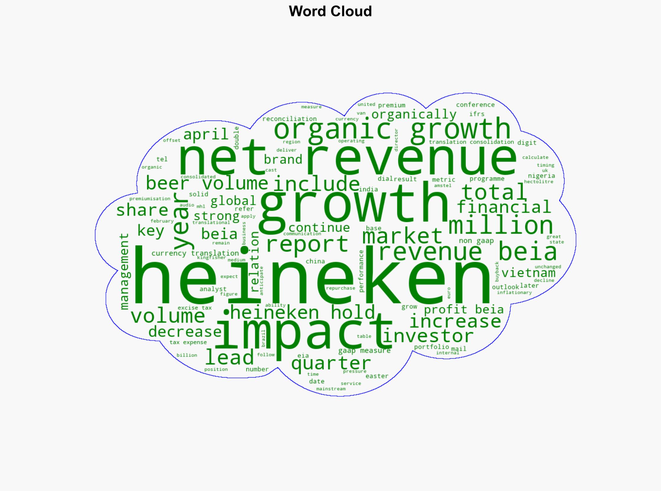 Heineken Holding NV reports on 2025 first quarter trading - GlobeNewswire - Image 1