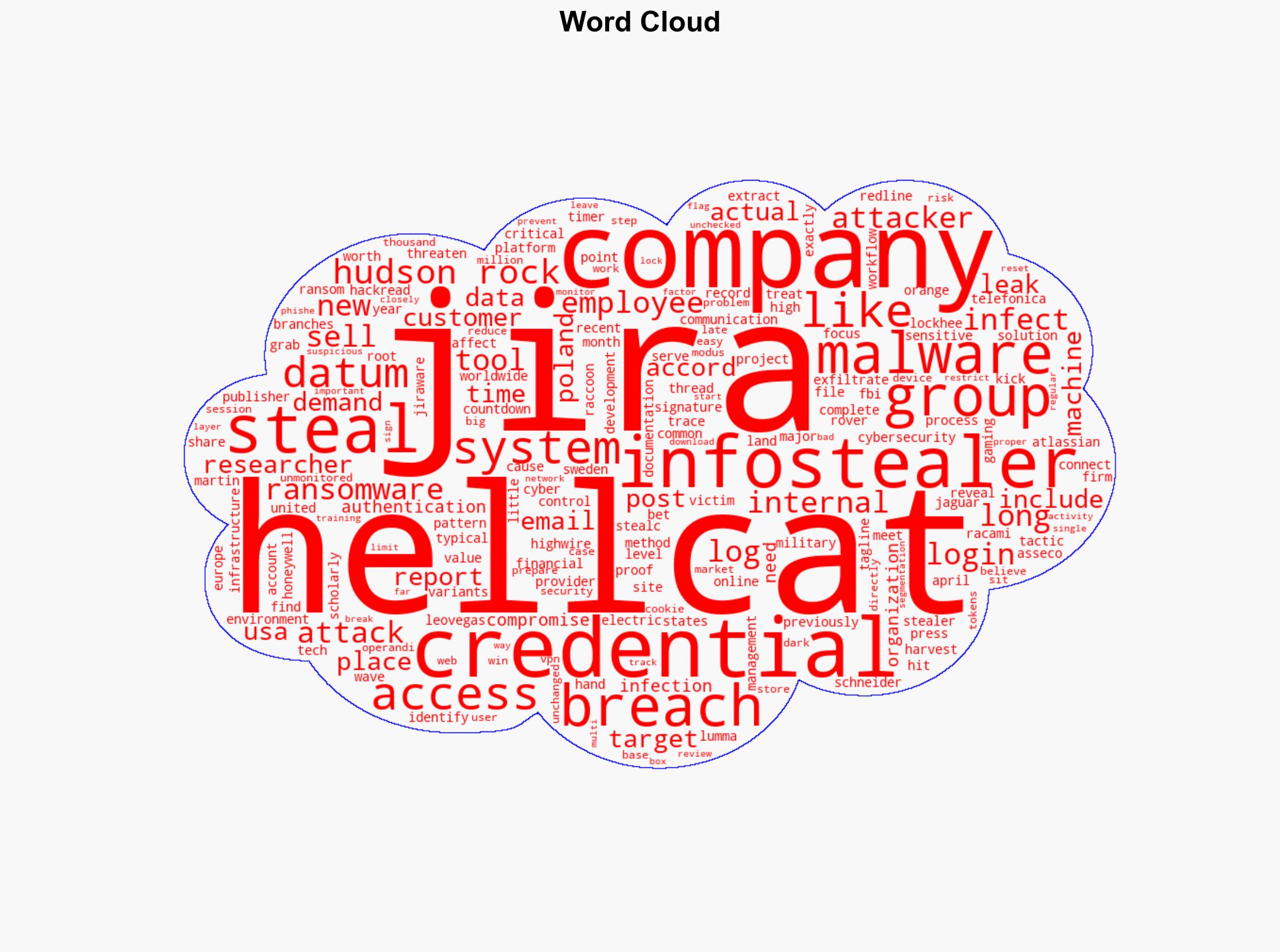 HellCat Ransomware Hits 4 Firms using Infostealer-Stolen Jira Credentials - HackRead - Image 1