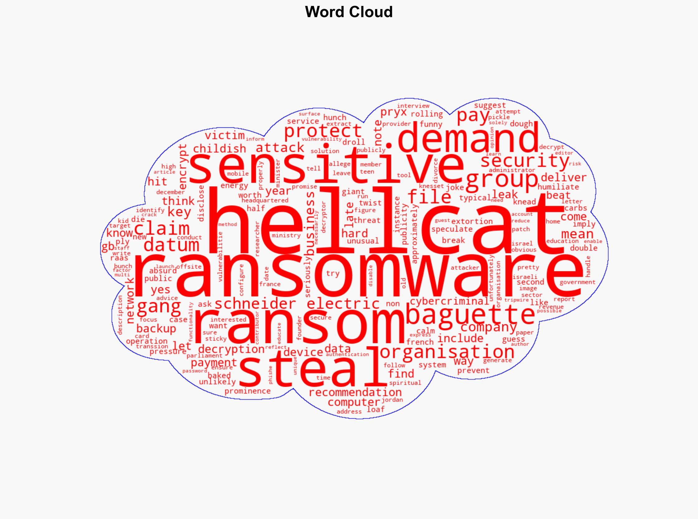 HellCat ransomware what you need to know - tripwire.com - Image 1