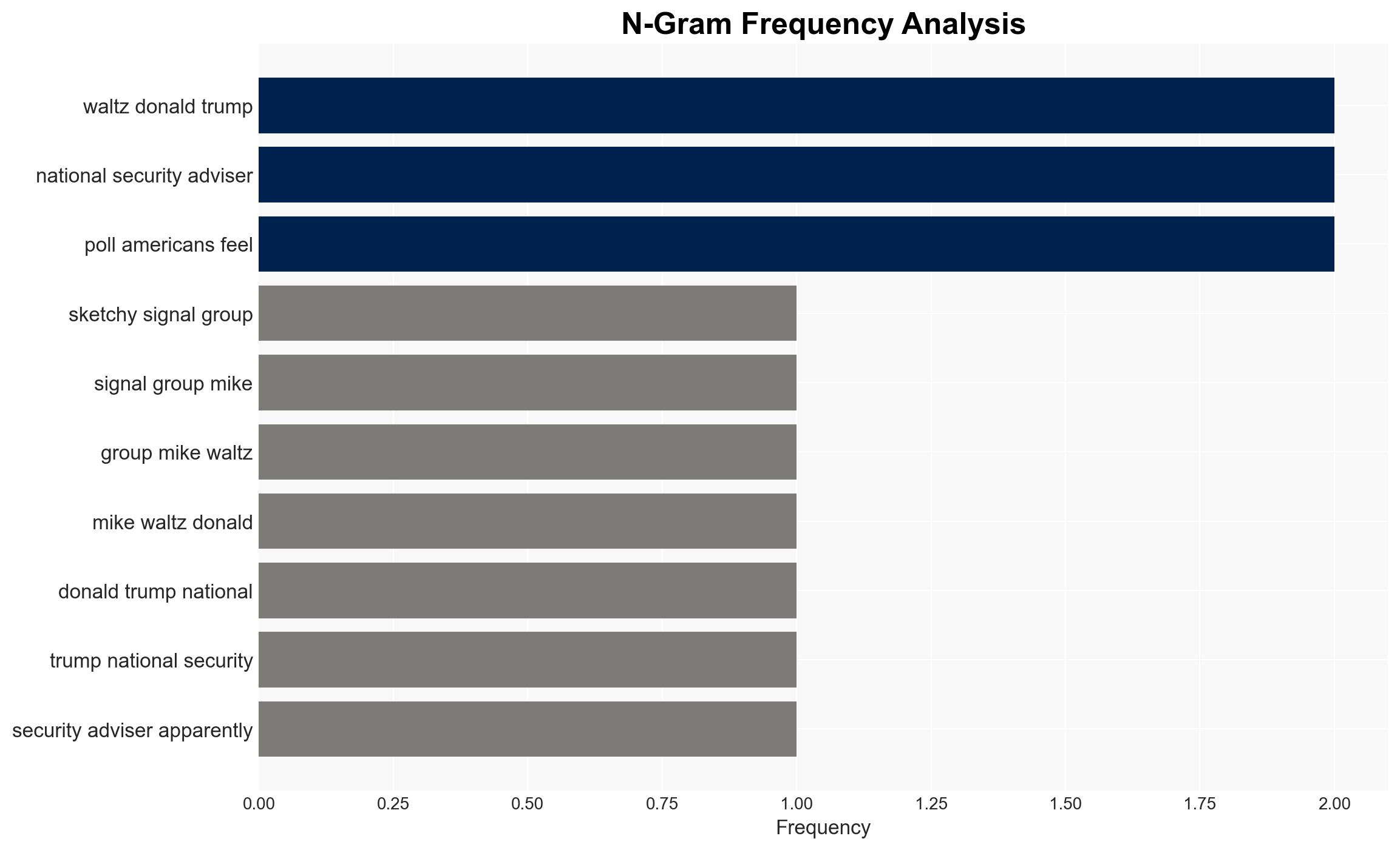 Heres How Many Sketchy Signal Groups Mike Waltz Has - The New Republic - Image 4