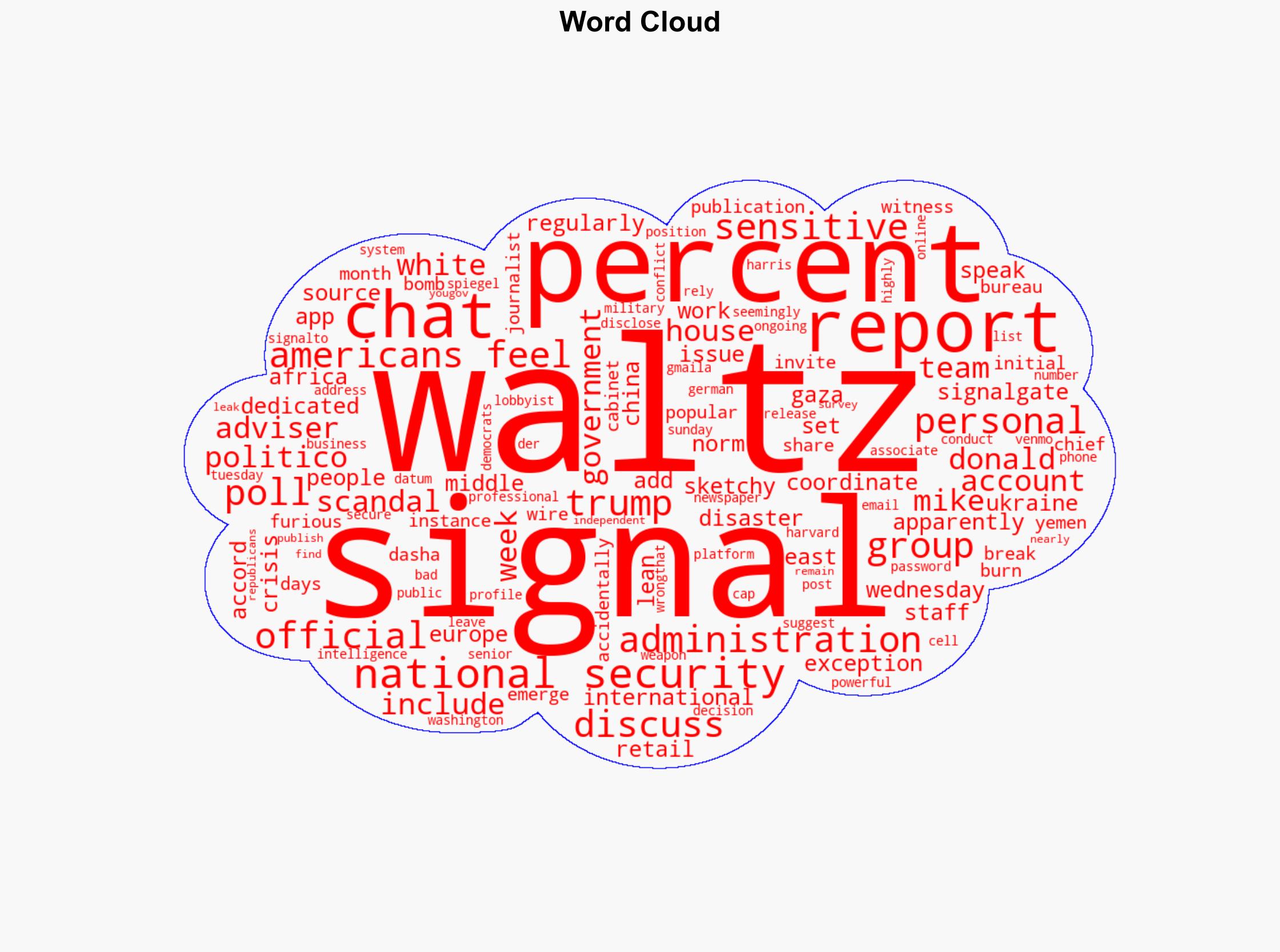 Heres How Many Sketchy Signal Groups Mike Waltz Has - The New Republic - Image 1