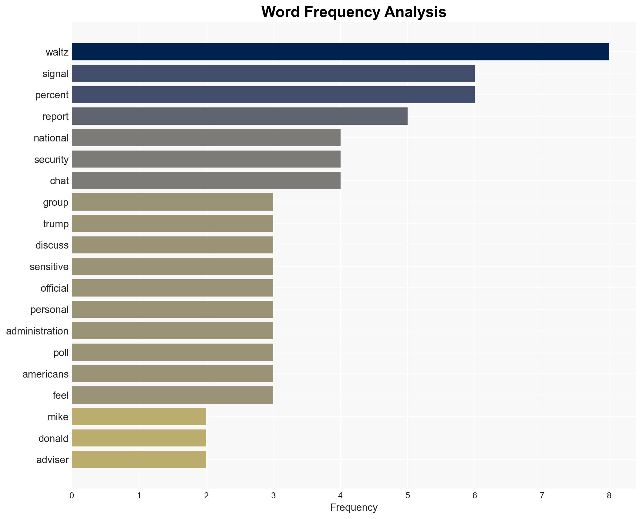Heres How Many Sketchy Signal Groups Mike Waltz Has - The New Republic - Image 3