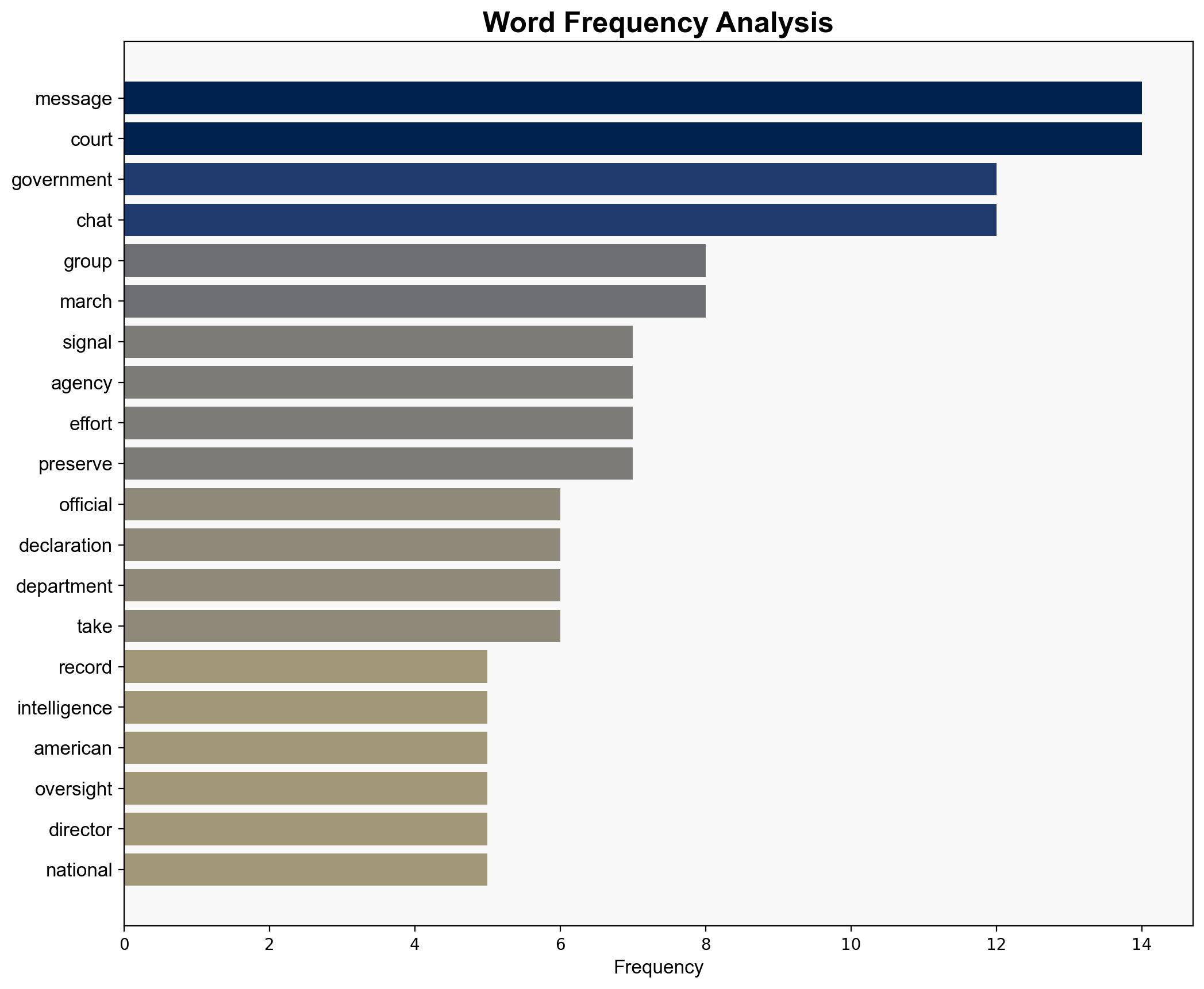 Here's What Happened to Those SignalGate Messages - Wired - Image 3