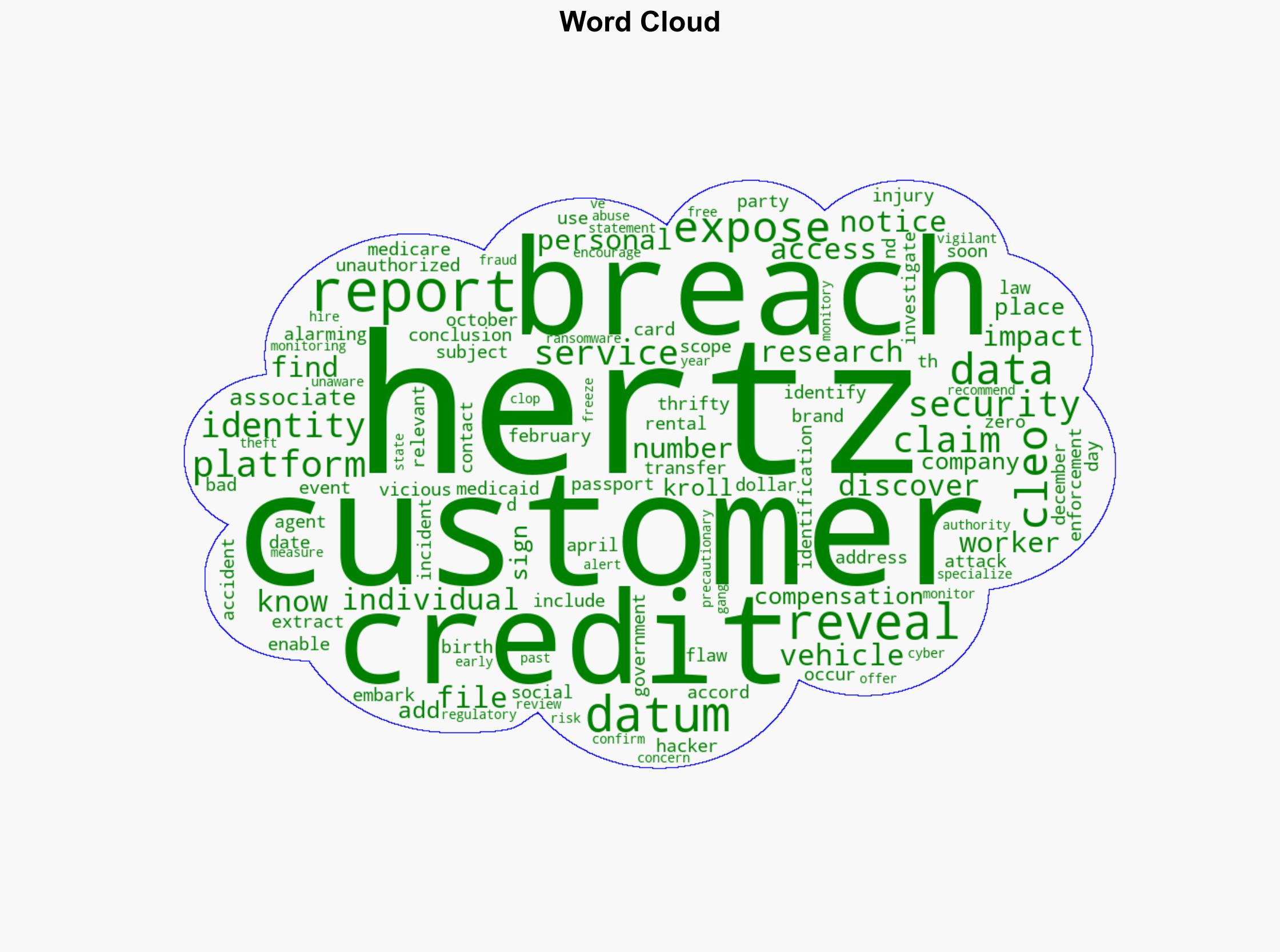 Hertz So Bad Alarming Data Breach Exposes Customer Data To Hackers - Hot Hardware - Image 1