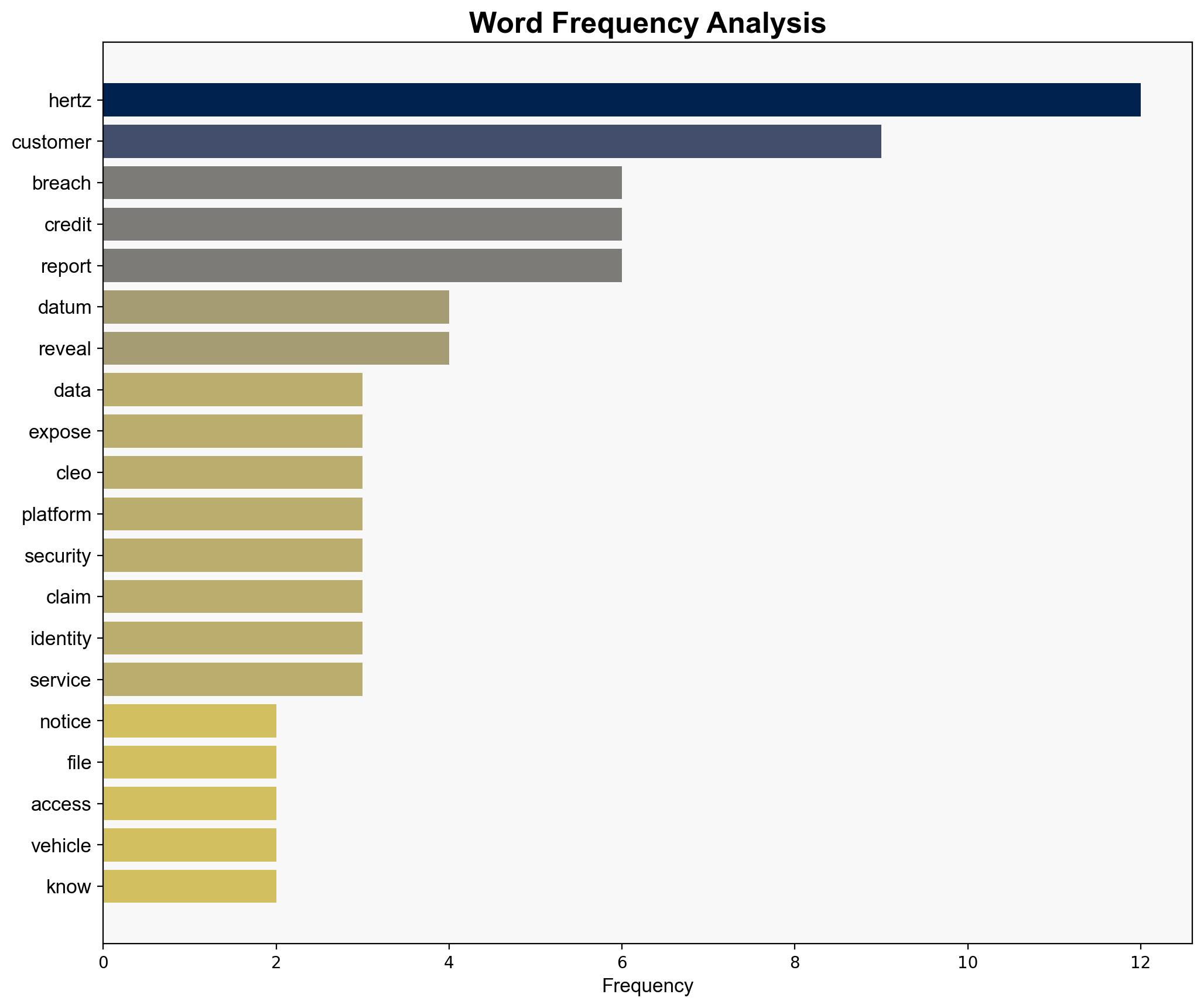 Hertz So Bad Alarming Data Breach Exposes Customer Data To Hackers - Hot Hardware - Image 3