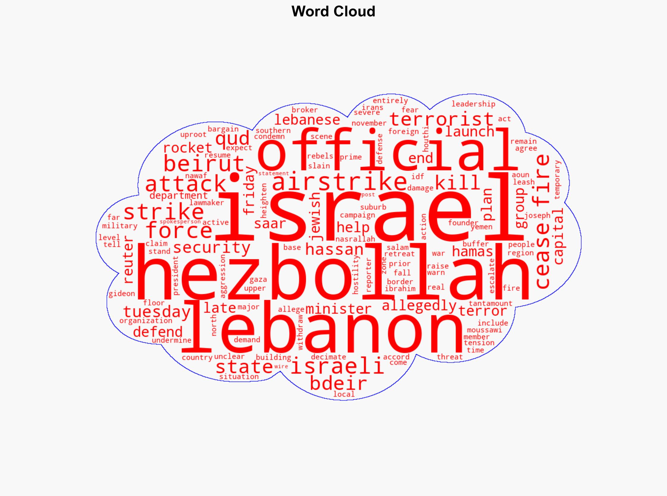 Hezbollah Quds Force official killed in Israeli airstrike in Beirut - New York Post - Image 1
