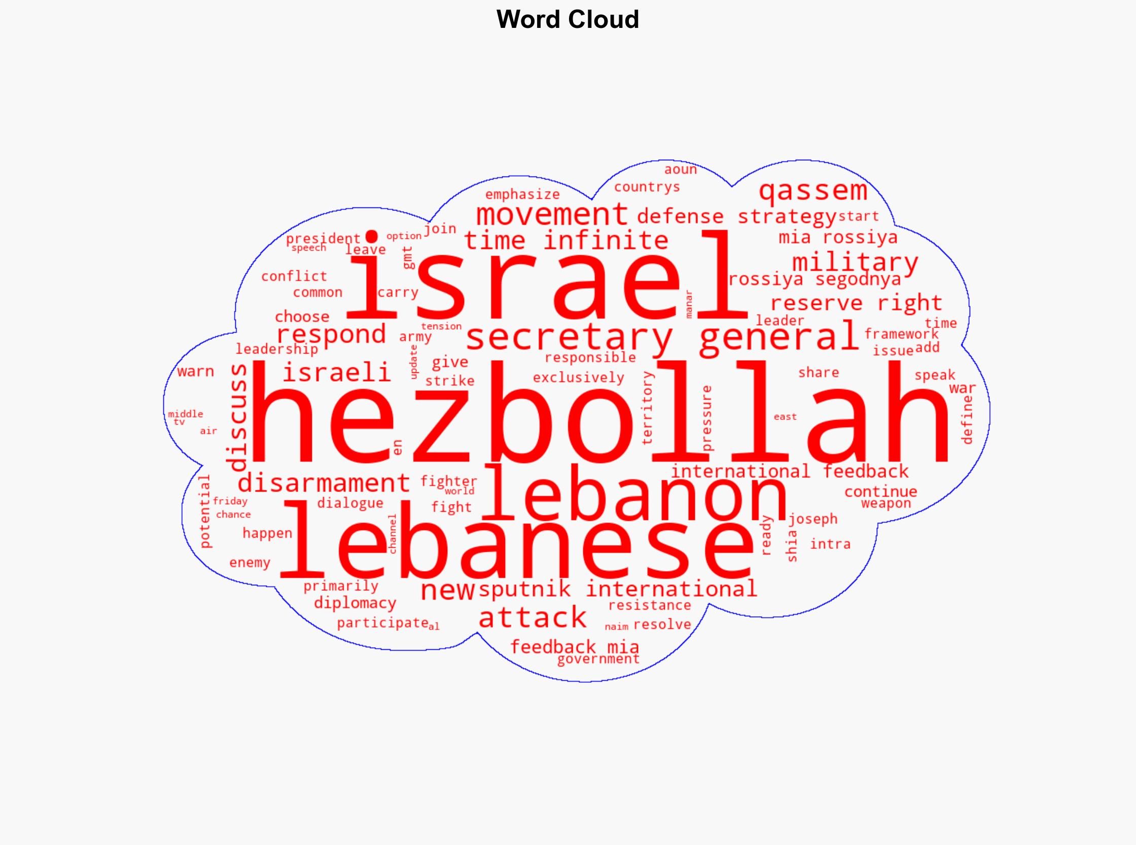 Hezbollah Warns Israel 'Time Is Not Infinite' - Sputnikglobe.com - Image 1