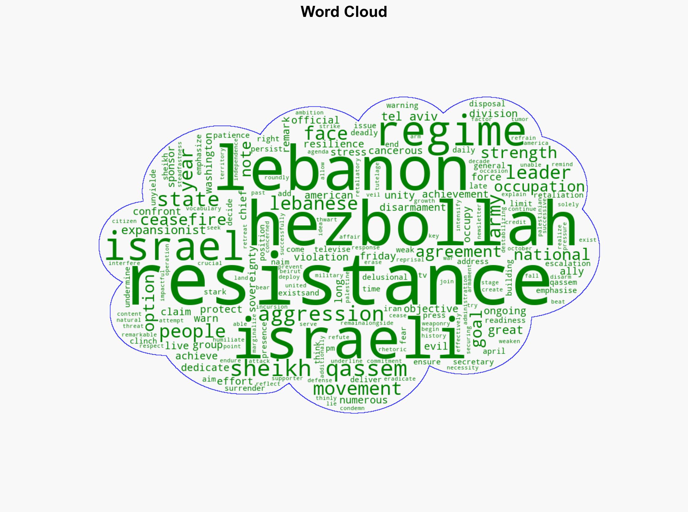 Hezbollah chief warns Israel We have our options our patience has its limits - Globalsecurity.org - Image 1
