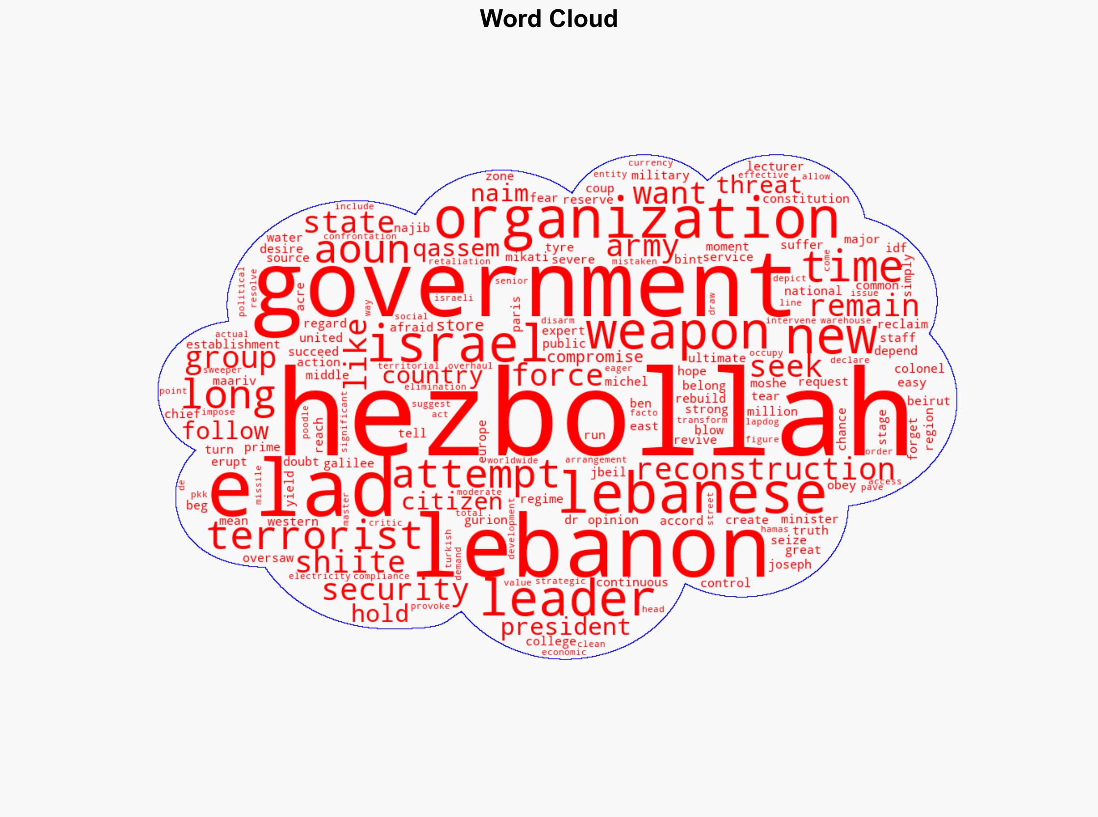 Hezbollah is 'still stronger than several Lebanese armies' expert warns - The Jerusalem Post - Image 1