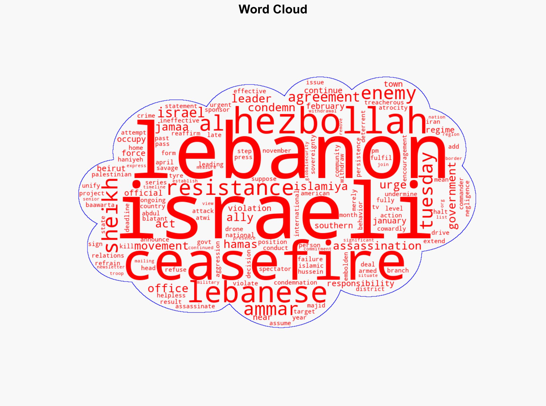 Hezbollah urges Lebanese govt to act after Hamas-allied leader assassinated - Globalsecurity.org - Image 1