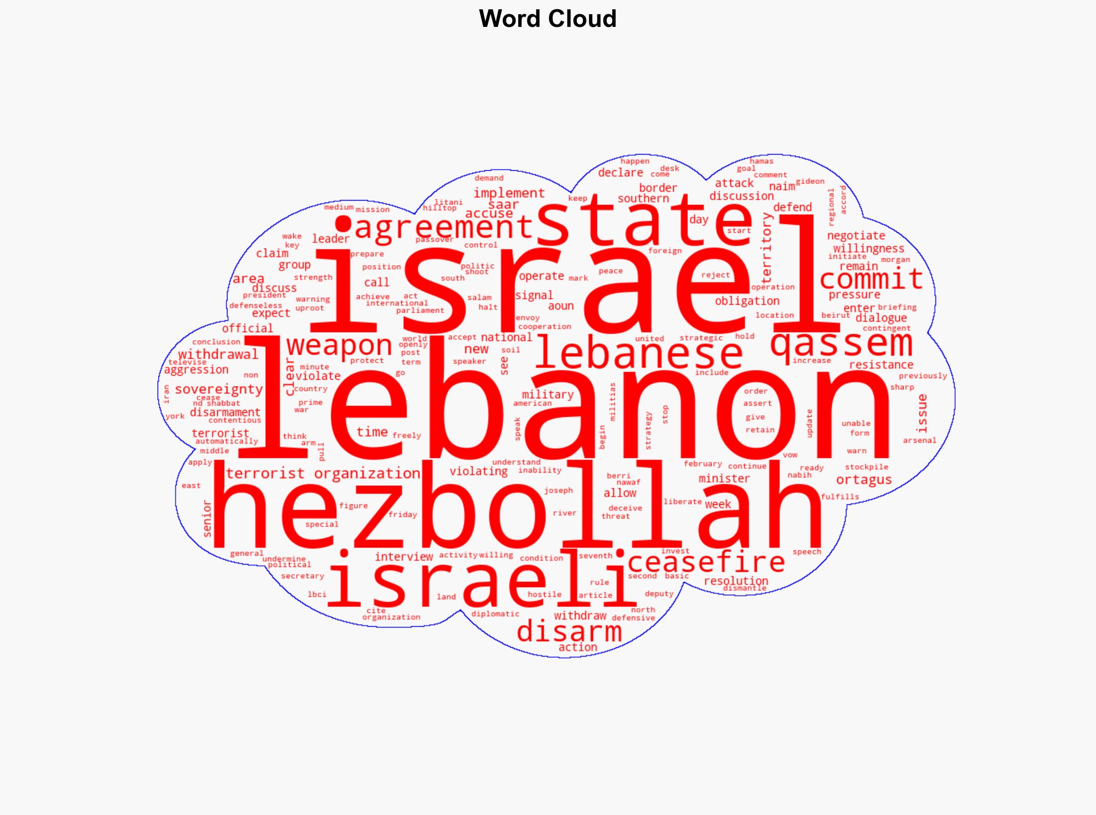Hezbollah vows to keep arms rejects disarmament until full Israeli withdrawal - Israelnationalnews.com - Image 1