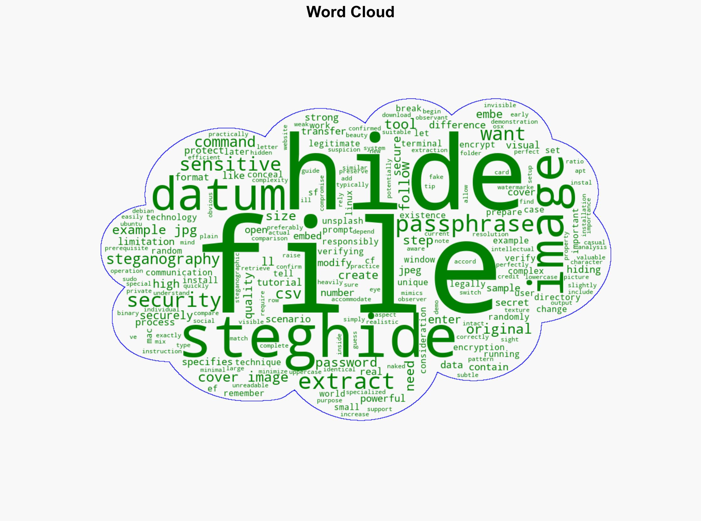 Hiding Secret Files in Images Using Steghide - Hongkiat.com - Image 1