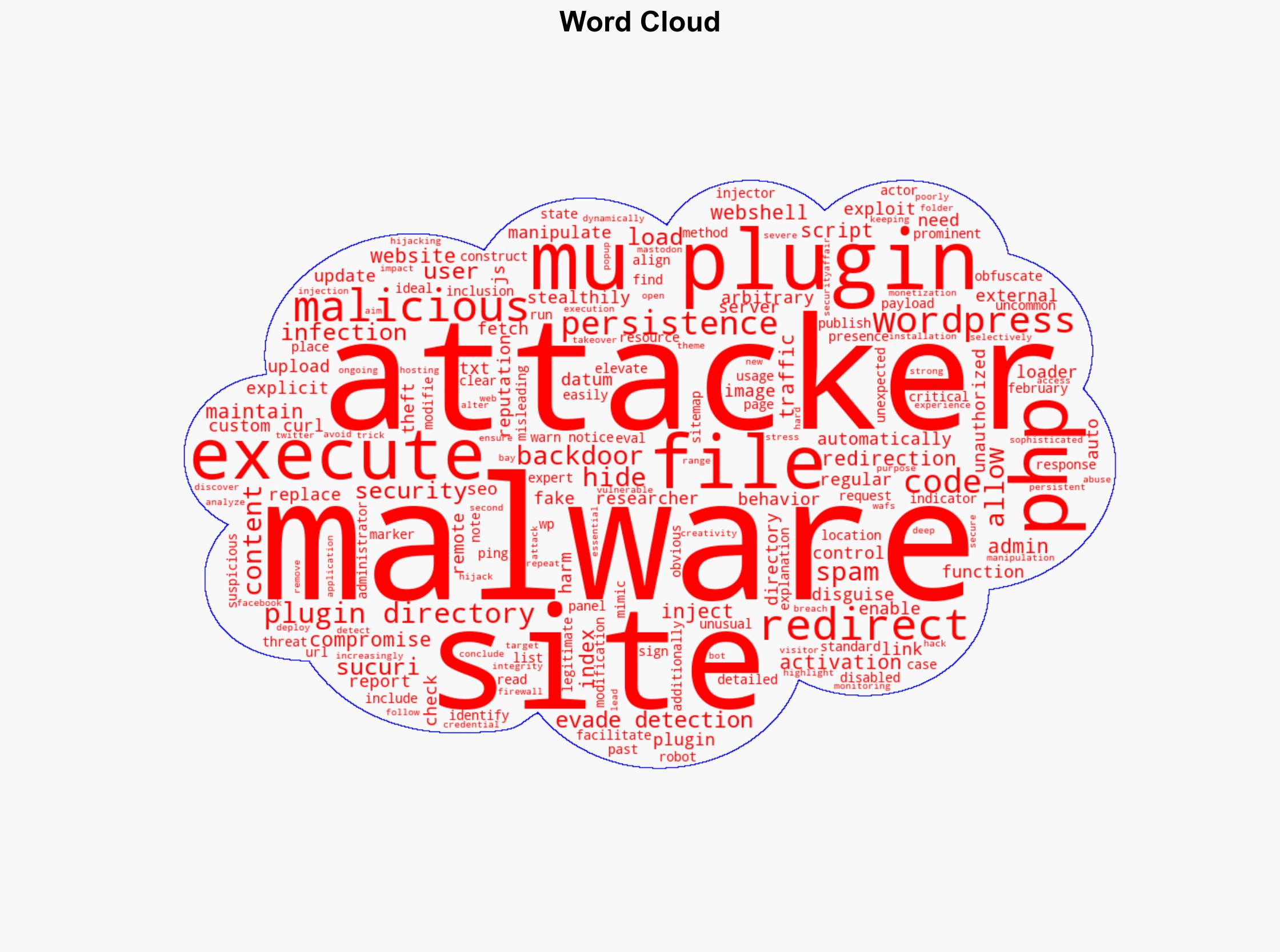 Hiding WordPress malware in the mu-plugins directory to avoid detection - Securityaffairs.com - Image 1