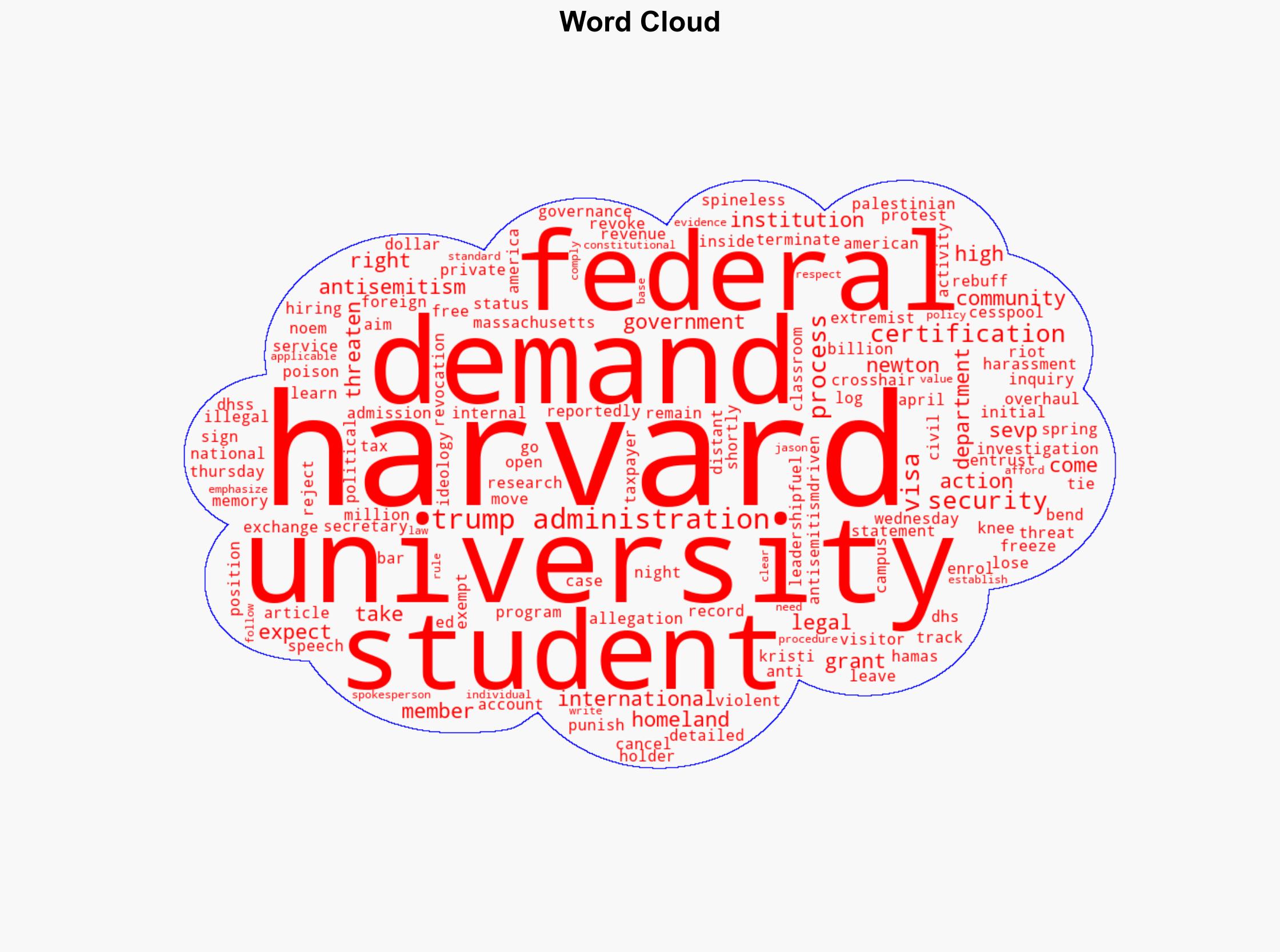 Homeland Security Threatens Harvard With Loss of International Students - Inside Higher Ed - Image 1