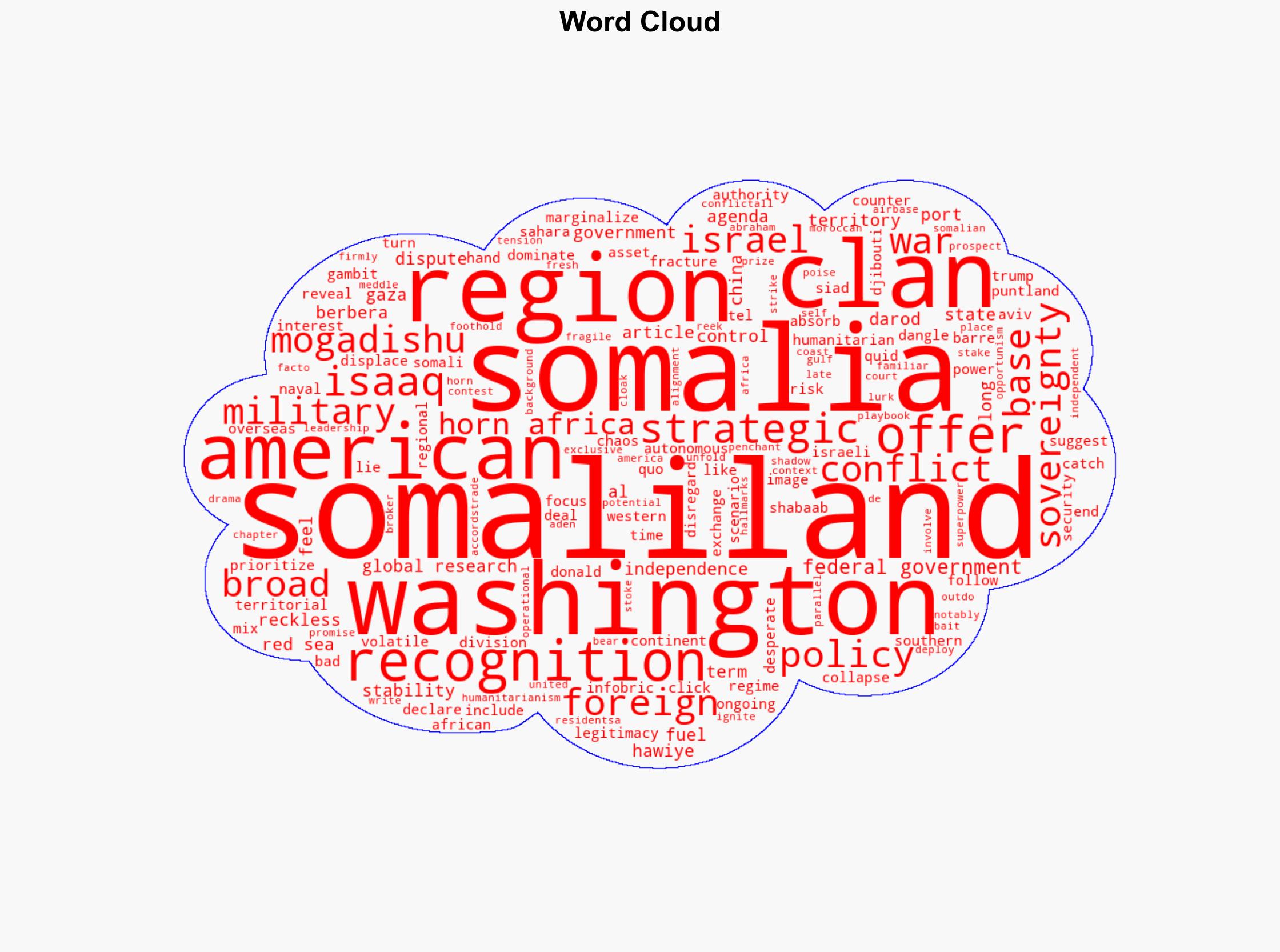 Horn of Africa Gambit America Fueling Tensions Between Somalia and Somaliland - Globalresearch.ca - Image 1