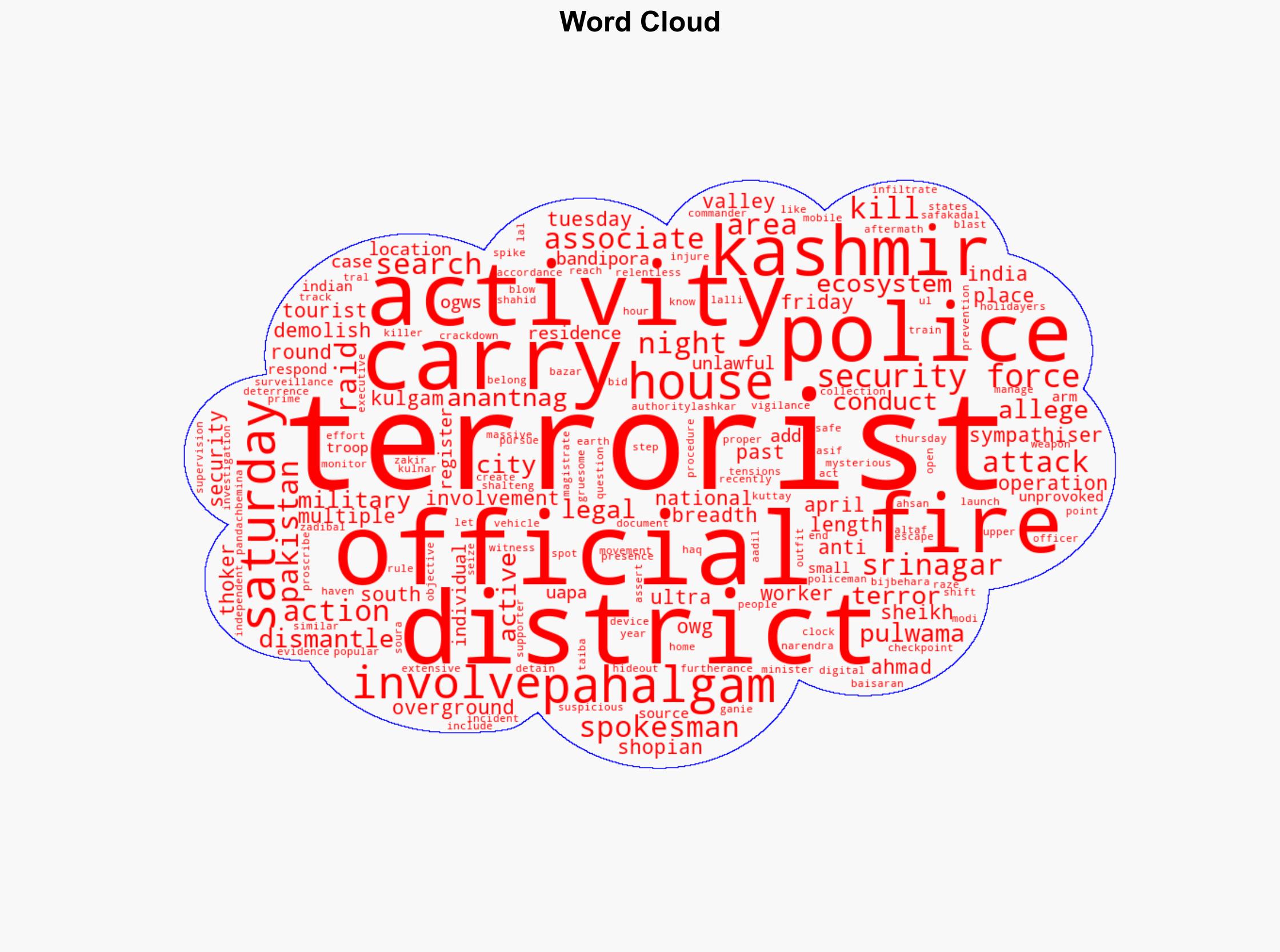 Houses razed hundreds detained in Kashmir post Pahalgam massacre - Thehillstimes.in - Image 1