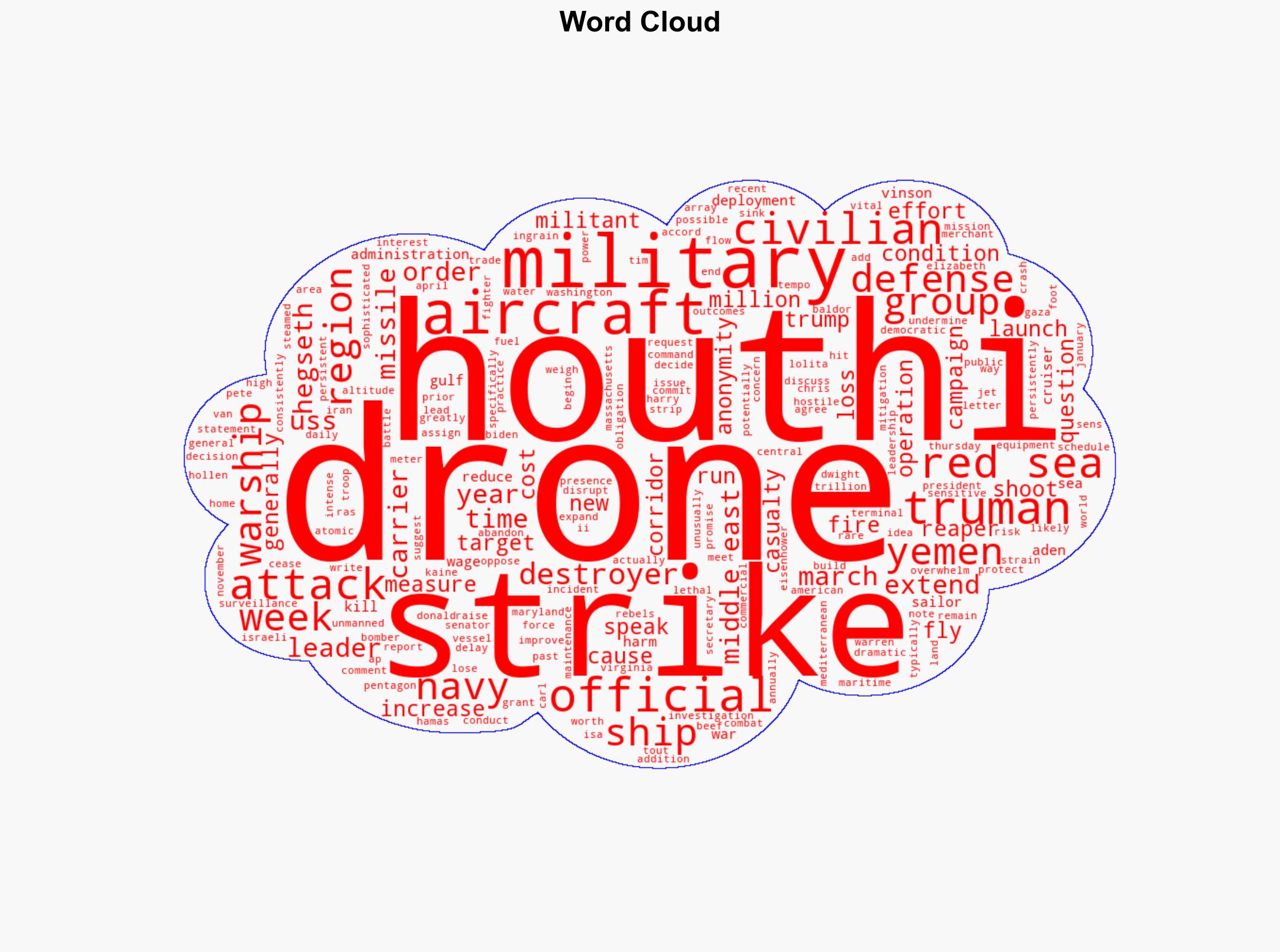 Houthi rebels have shot down 7 US Reaper drones worth 200 million in recent weeks - Boston Herald - Image 1