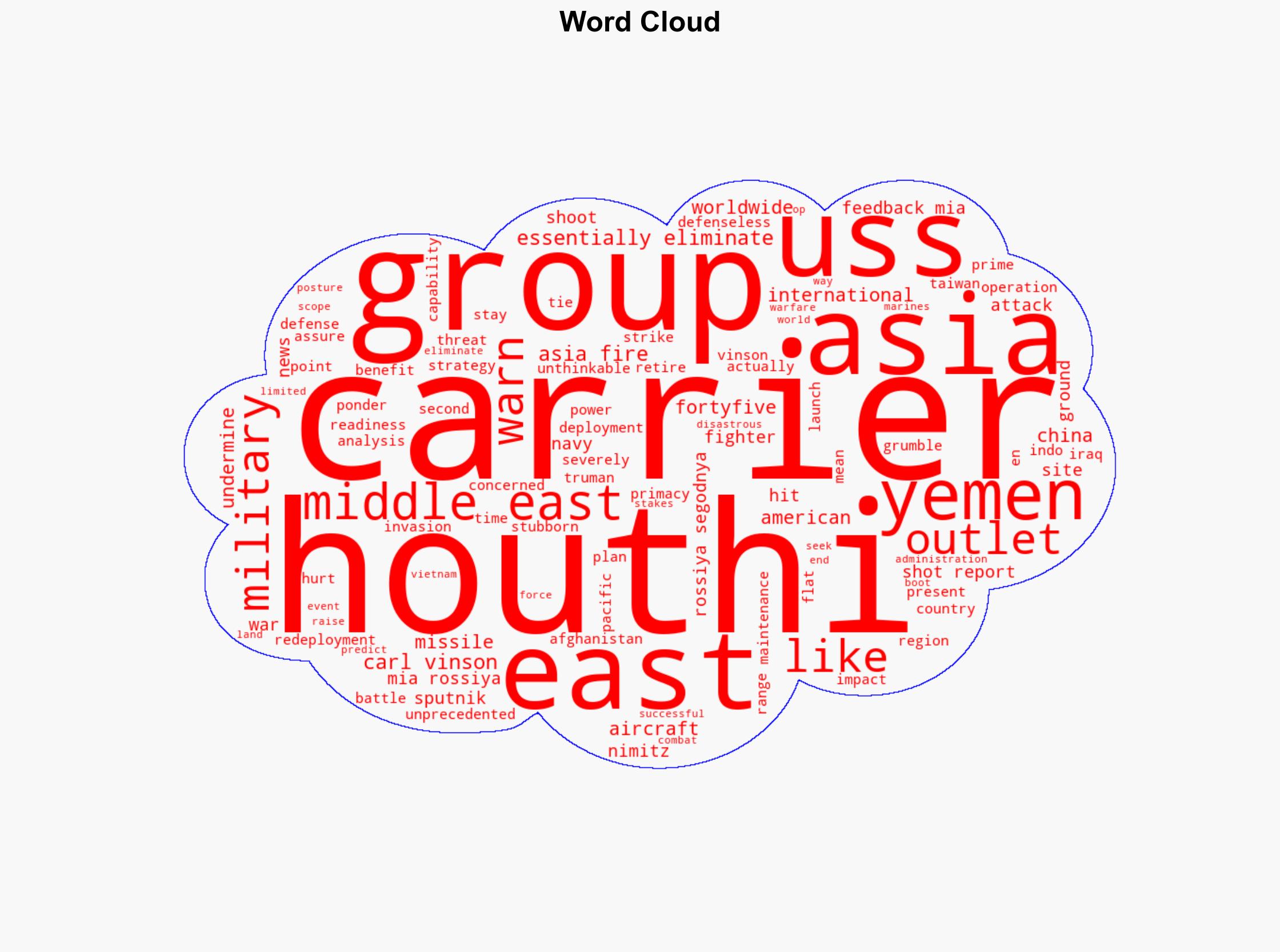 Houthis Essentially Eliminated US Carrier Group From Asia Without Having to Fire a Shot Report - Sputnikglobe.com - Image 1