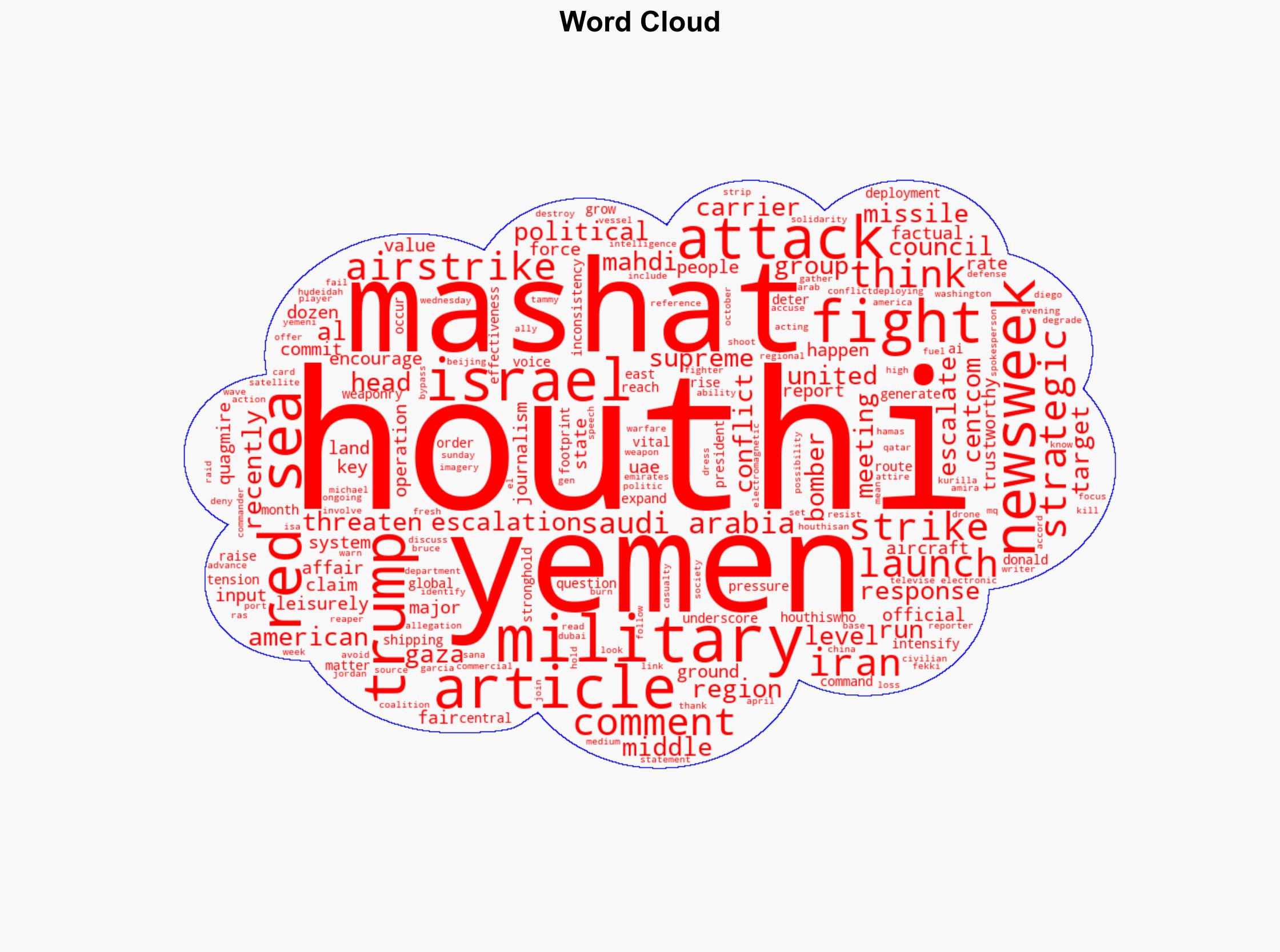 Houthis Send Defiant Warning to Trump Quagmire - Newsweek - Image 1