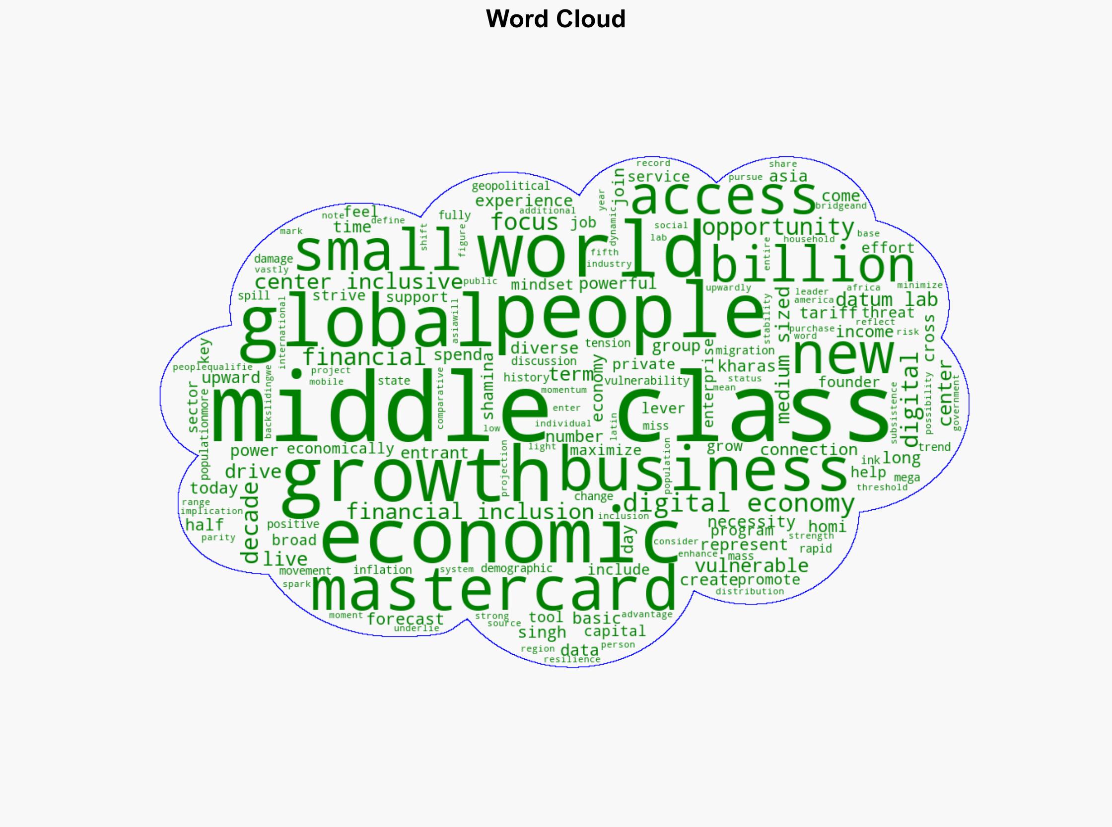 How Financial Inclusion and Health Can Move More People into the Middle Class - SPONSOR CONTENT FROM MASTERCARD - Harvard Business Review - Image 1