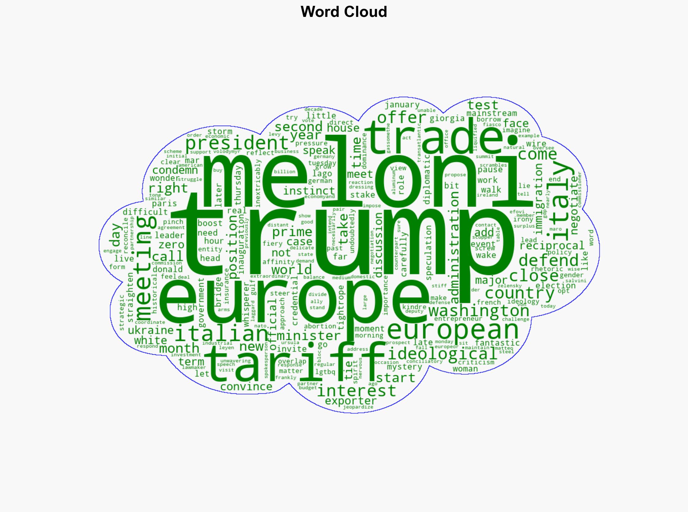 How Giorgia Meloni Became Europes Trump Whisperer - Time - Image 1