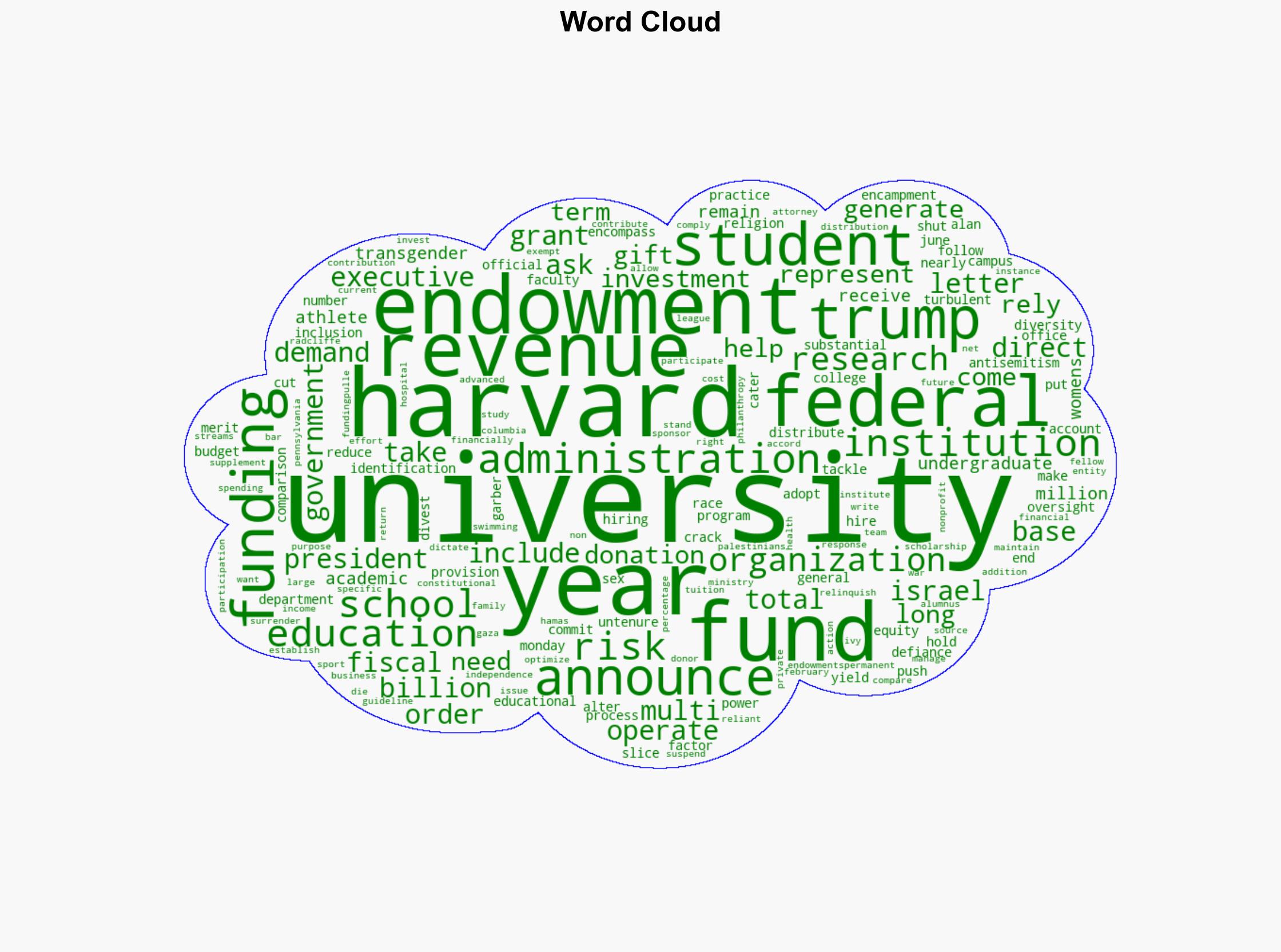 How Harvard Universitys Funding Works - Time - Image 1