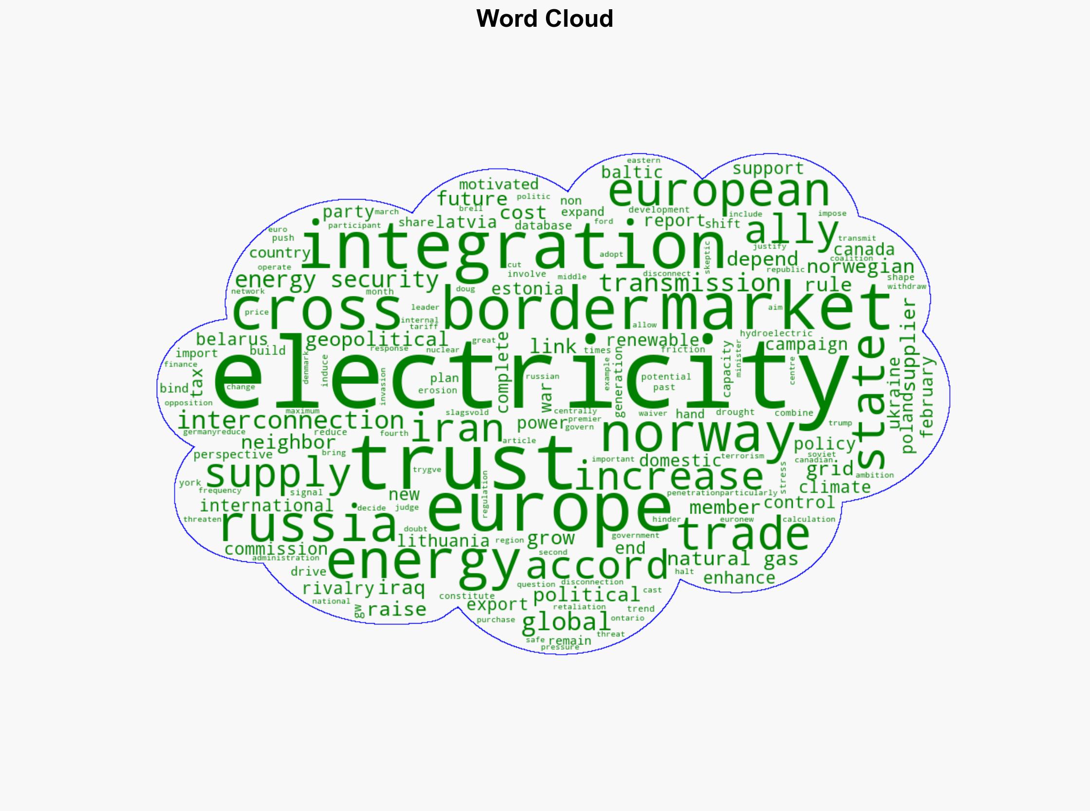 How The Erosion Of Trust Challenges International Electricity Trade - Forbes - Image 1