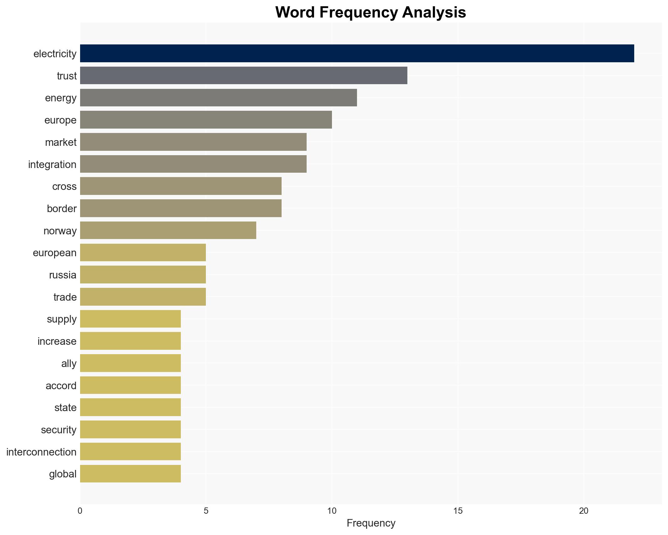 How The Erosion Of Trust Challenges International Electricity Trade - Forbes - Image 3