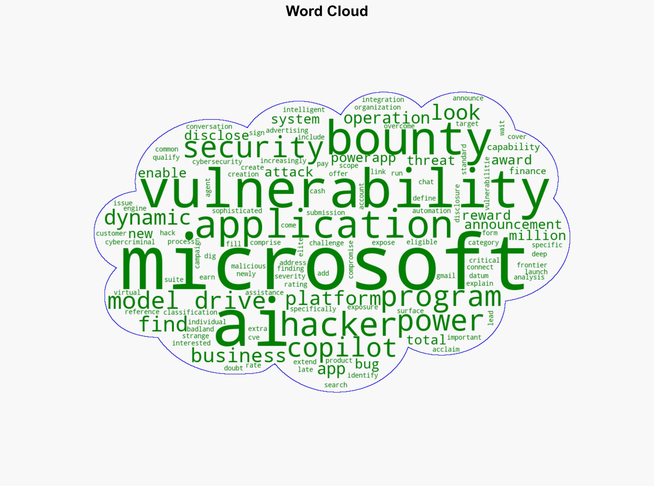 How To Hack Microsoft AI And Make 30000 - Forbes - Image 1