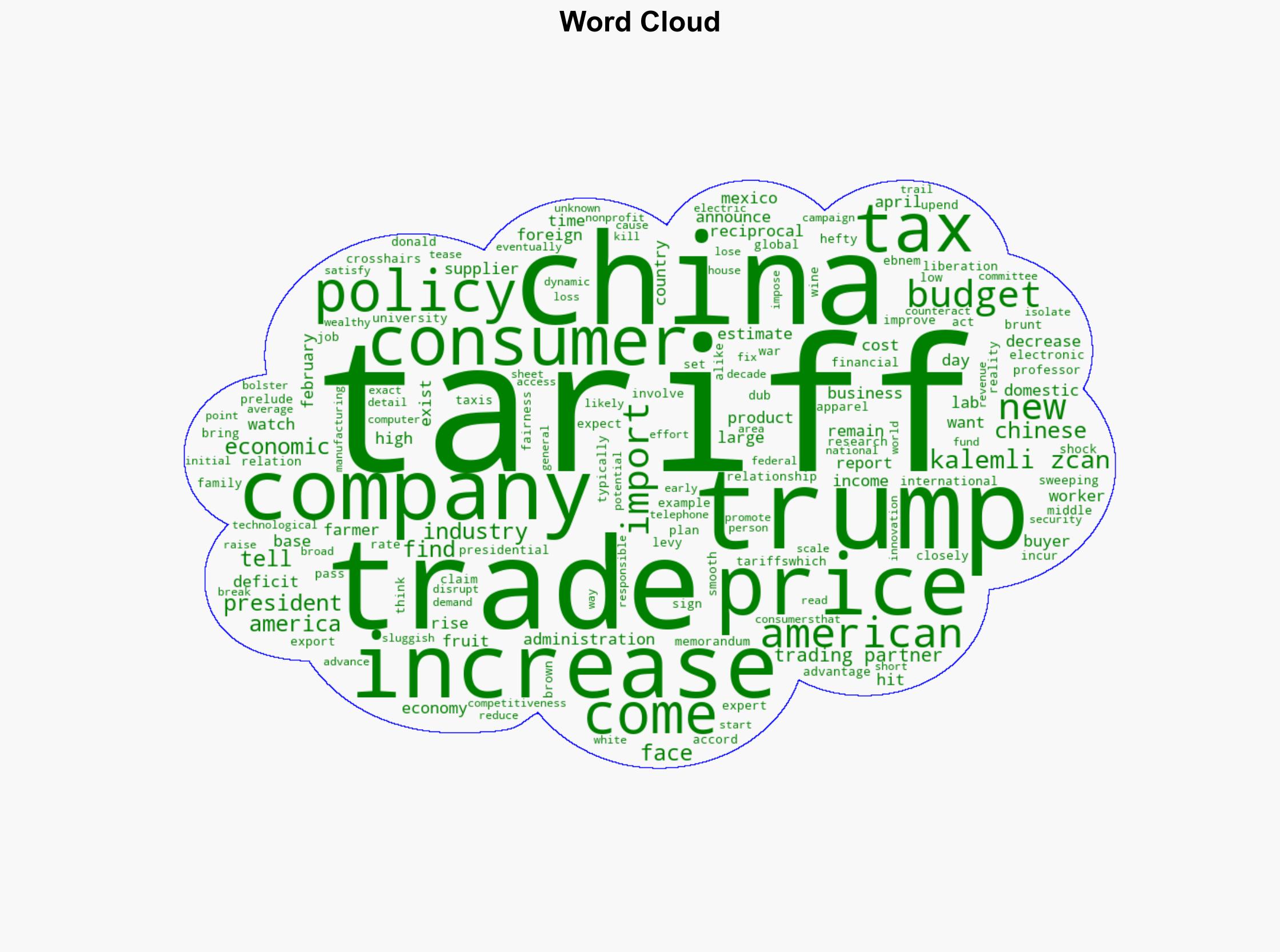 How Trumps Tariffs Will Impact US Consumers - Time - Image 1