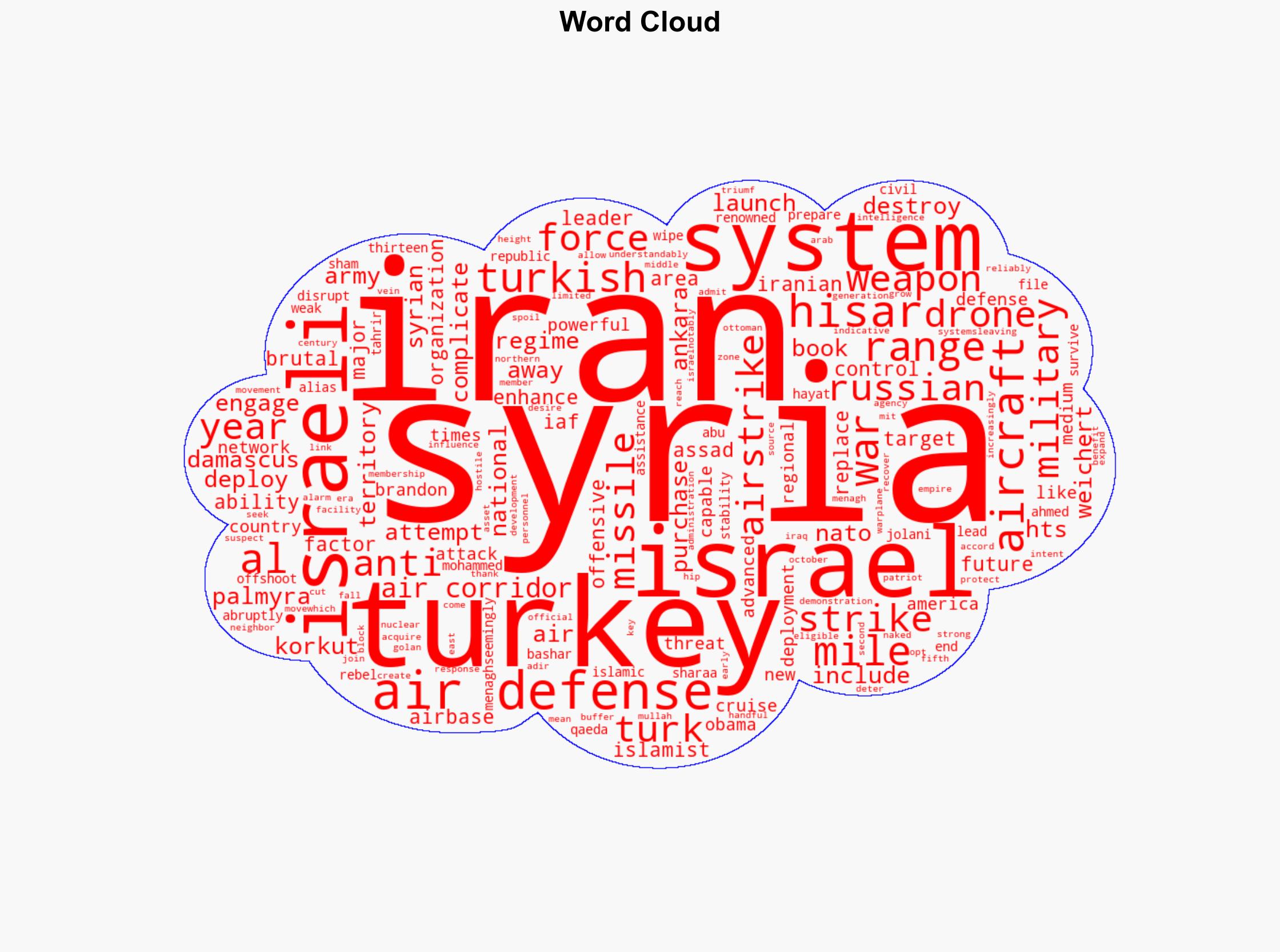 How Turkey Could Destroy Israels Air Corridor Over Syria - The National Interest - Image 1